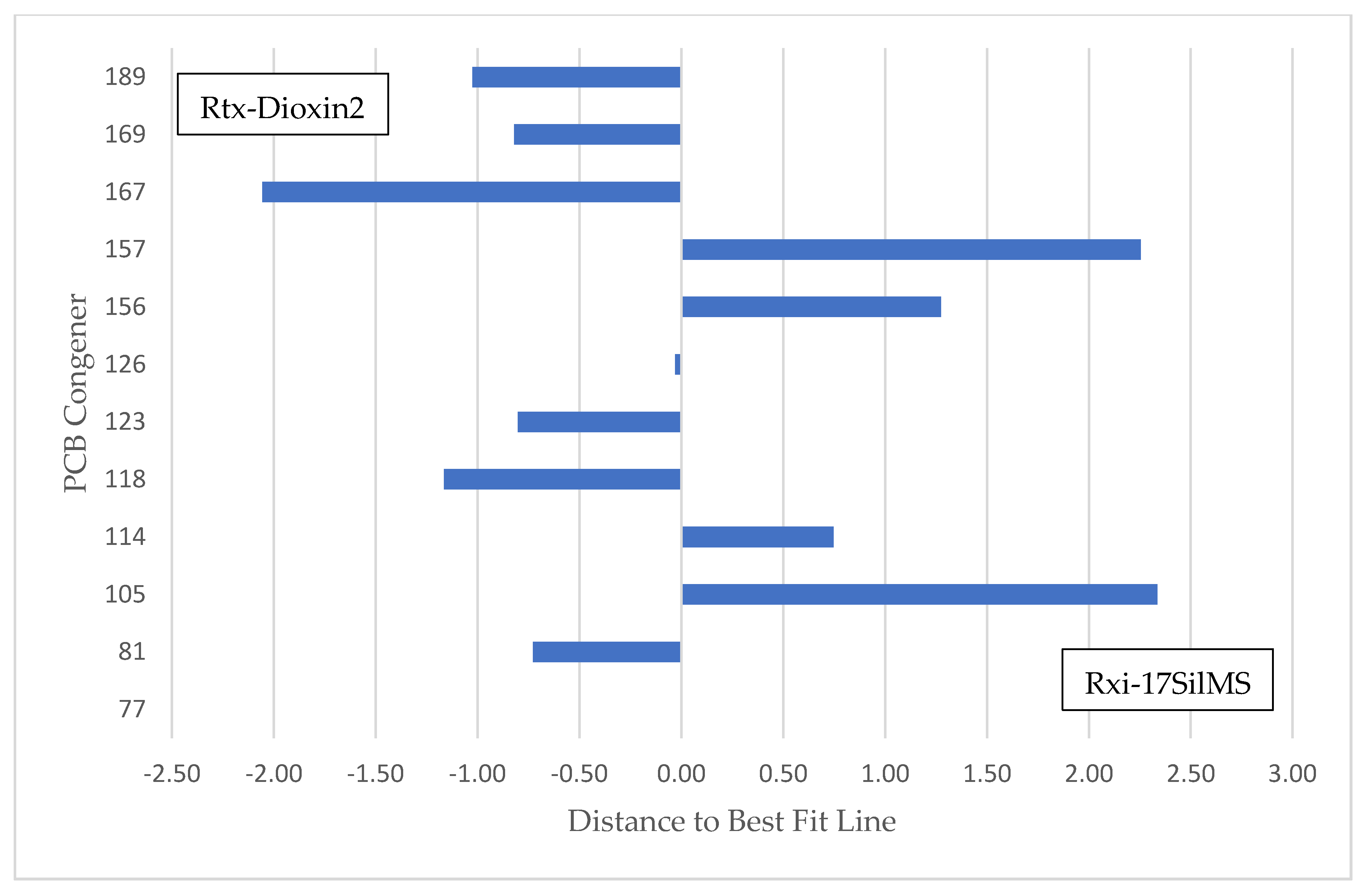 Separations 07 00038 g004