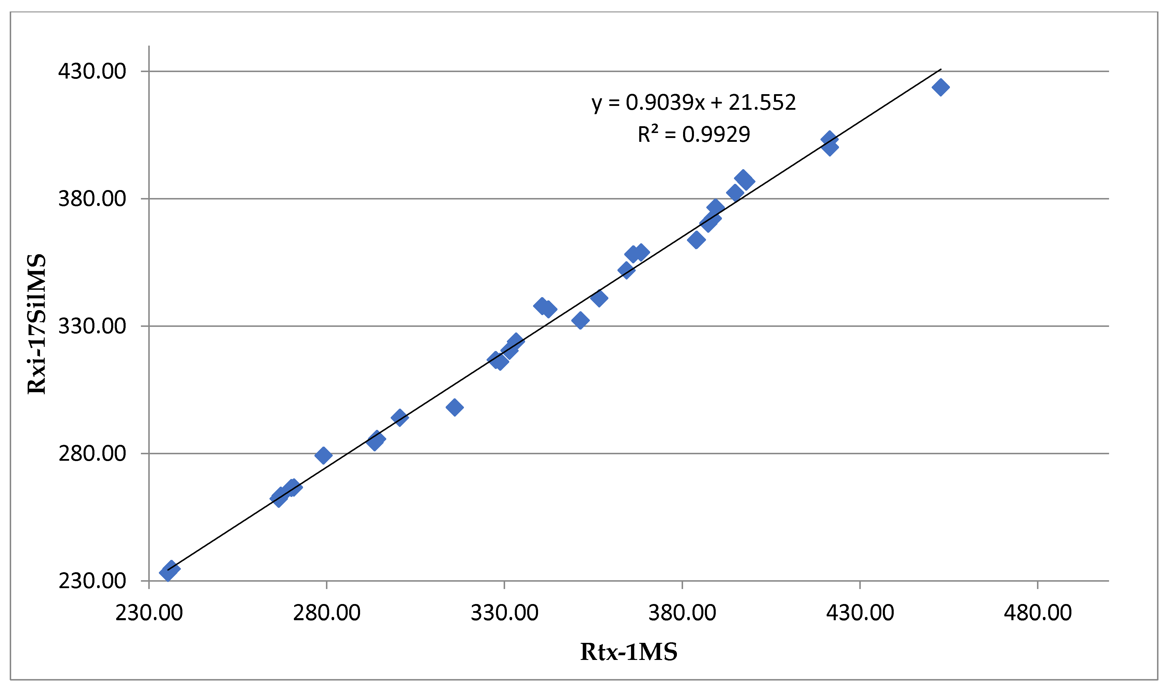 Separations 07 00038 g005