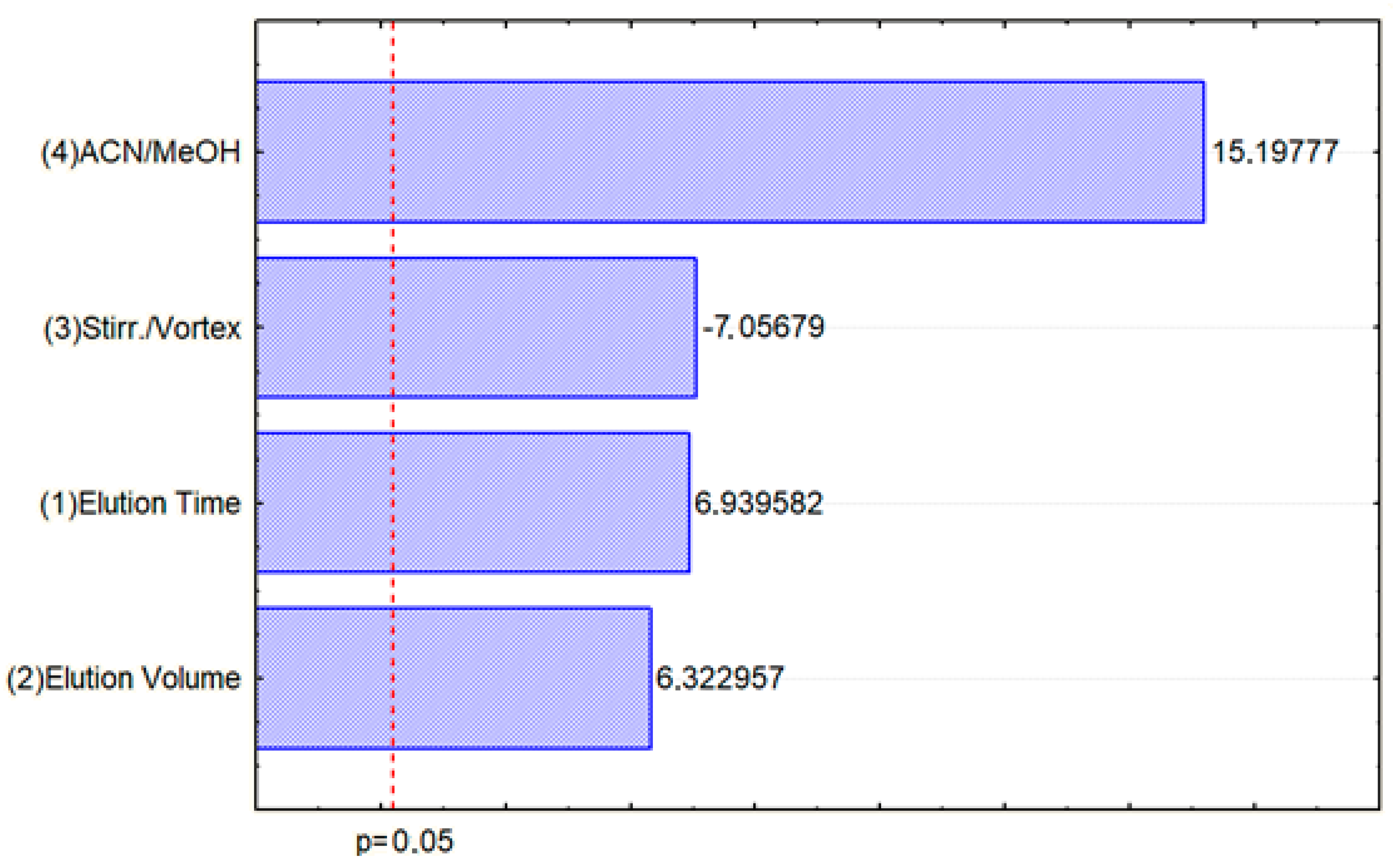 Separations 07 00039 g002