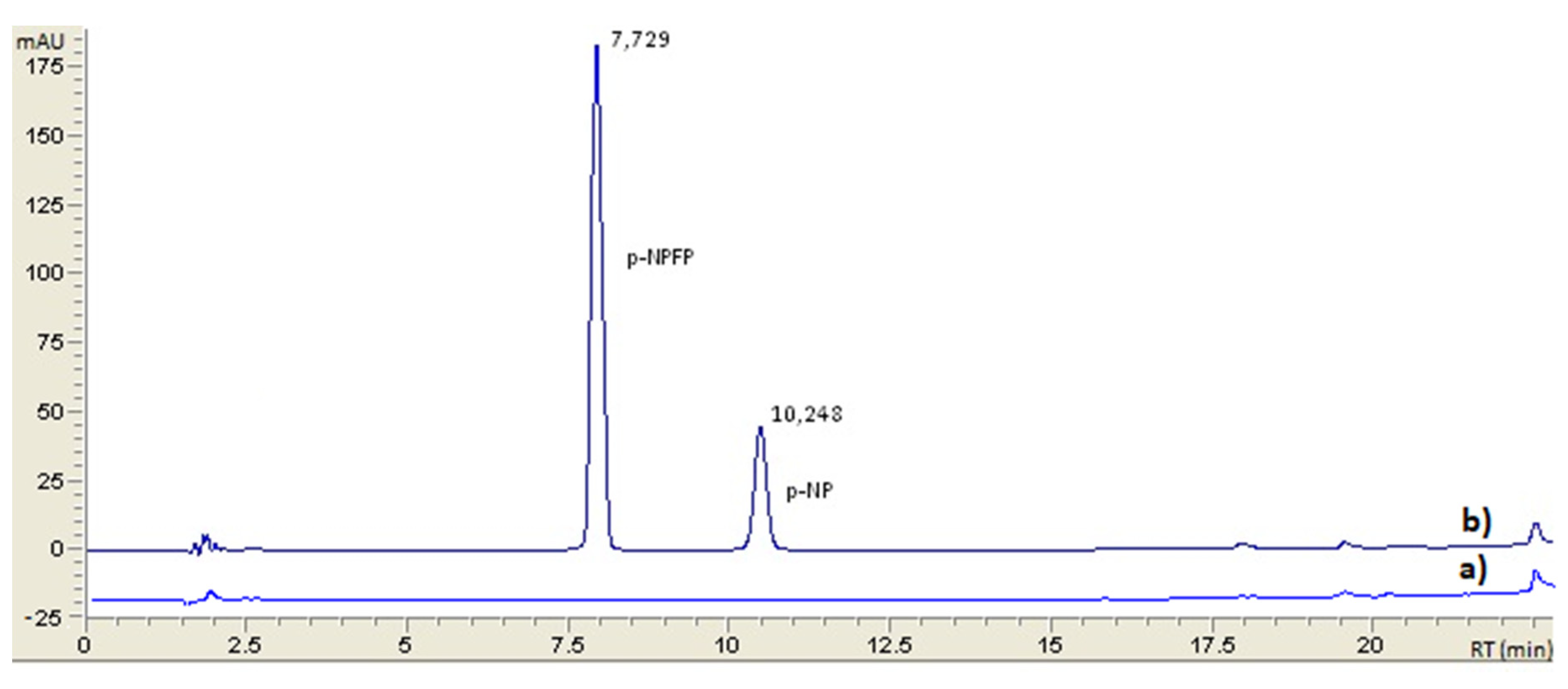 Separations 07 00040 g001