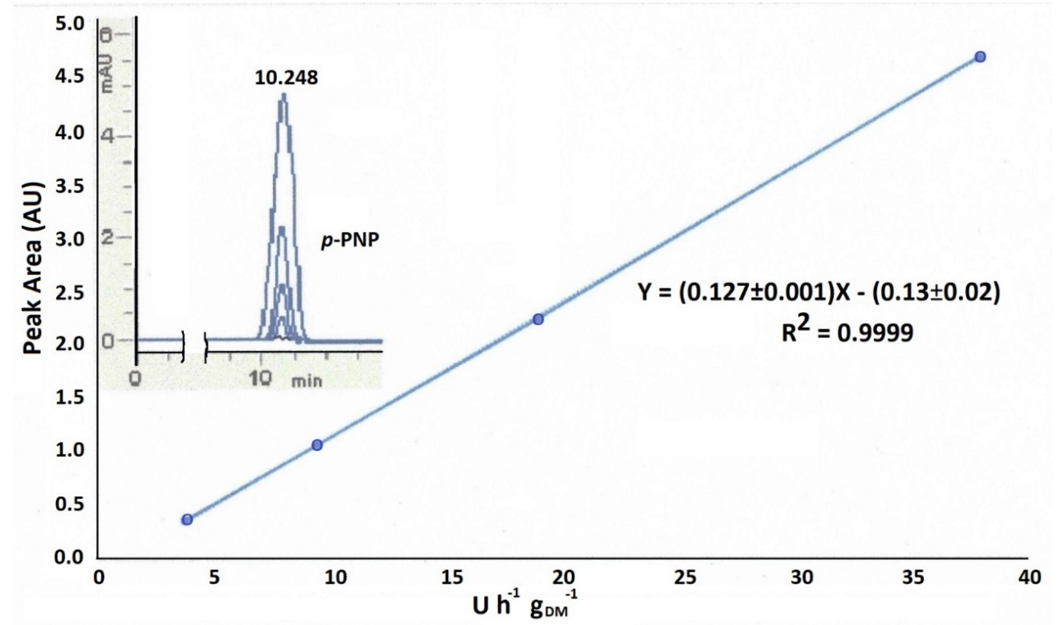 Separations 07 00040 g002