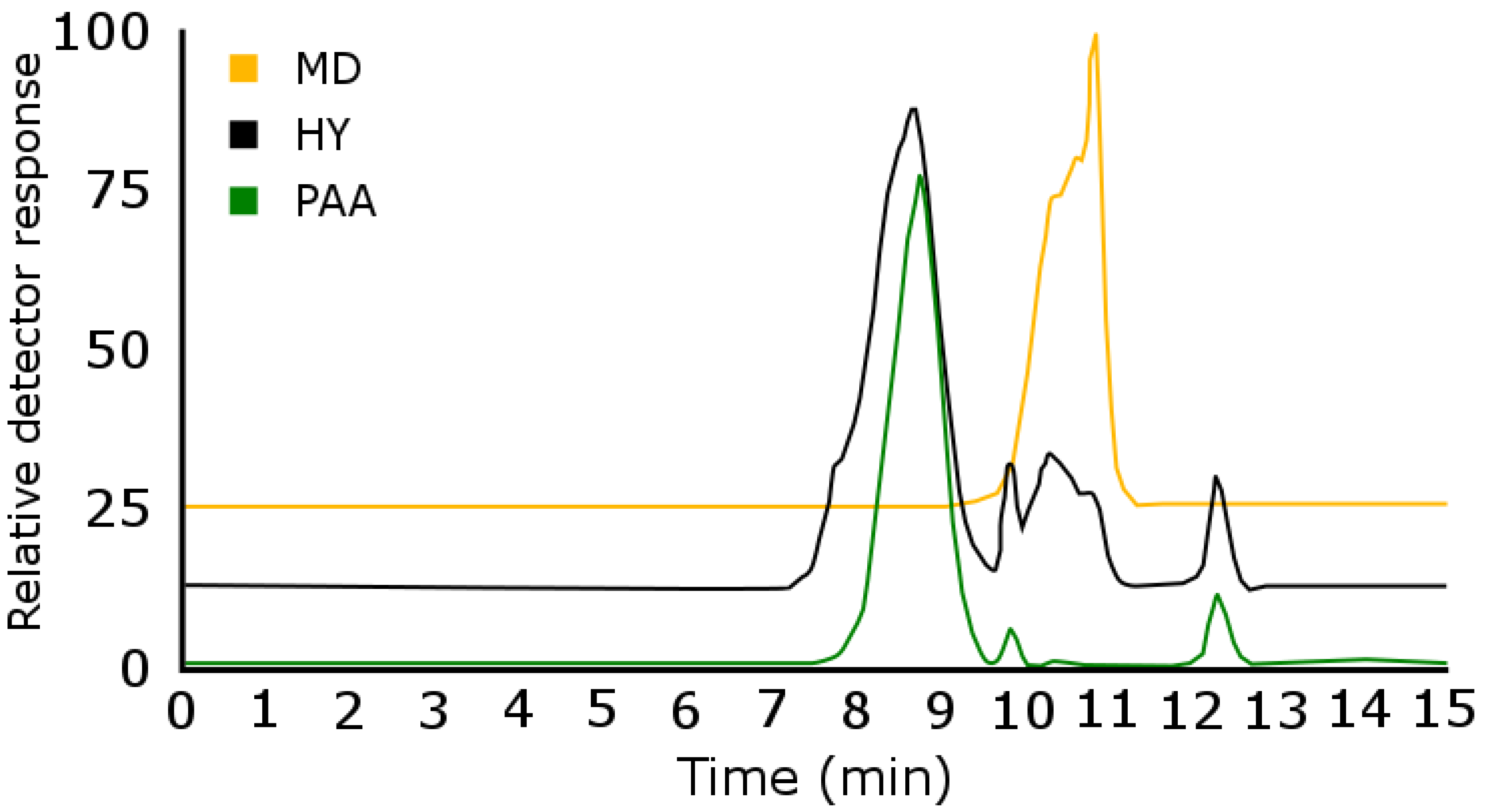 Separations 07 00041 g002