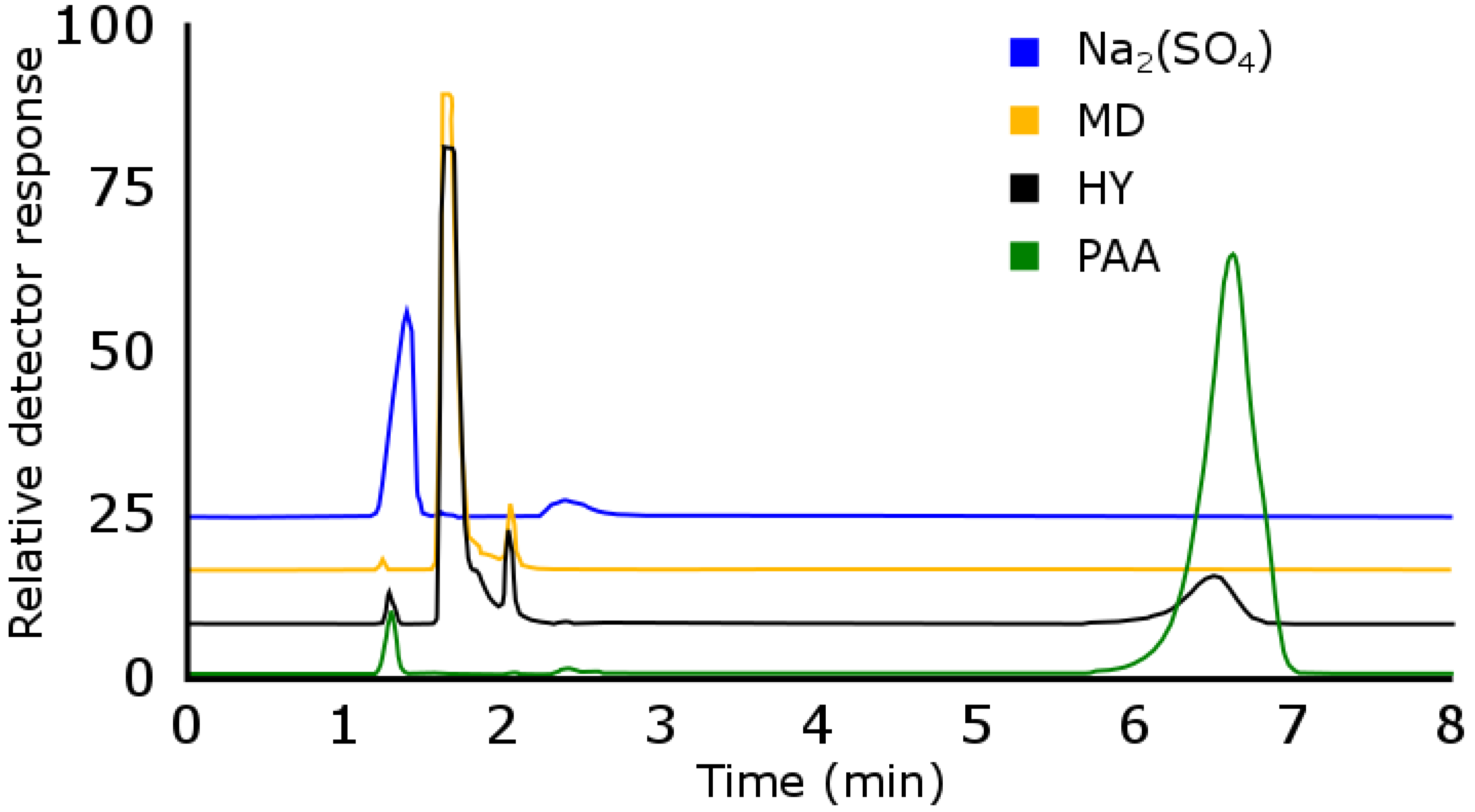 Separations 07 00041 g003