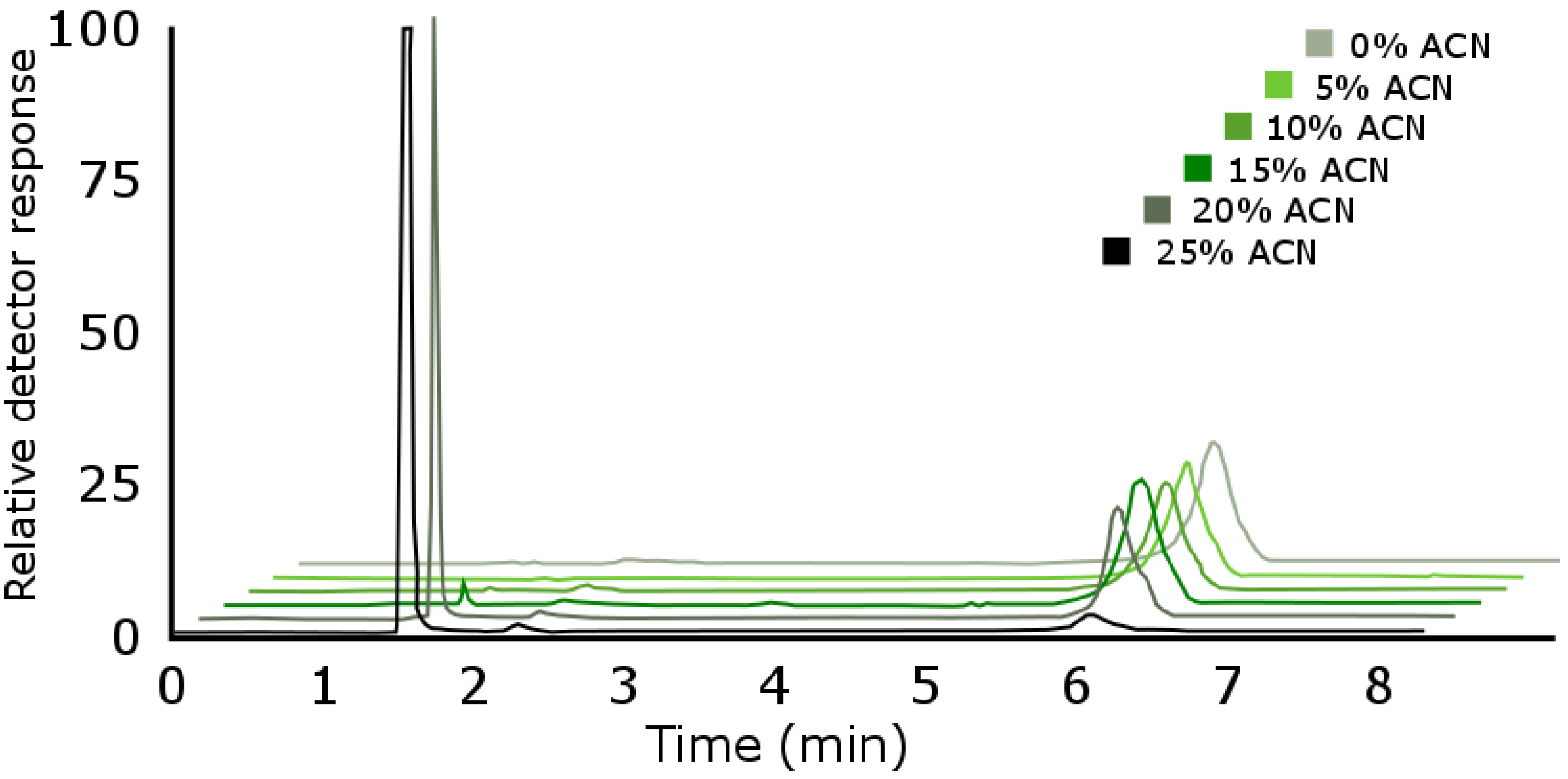 Separations 07 00041 g004