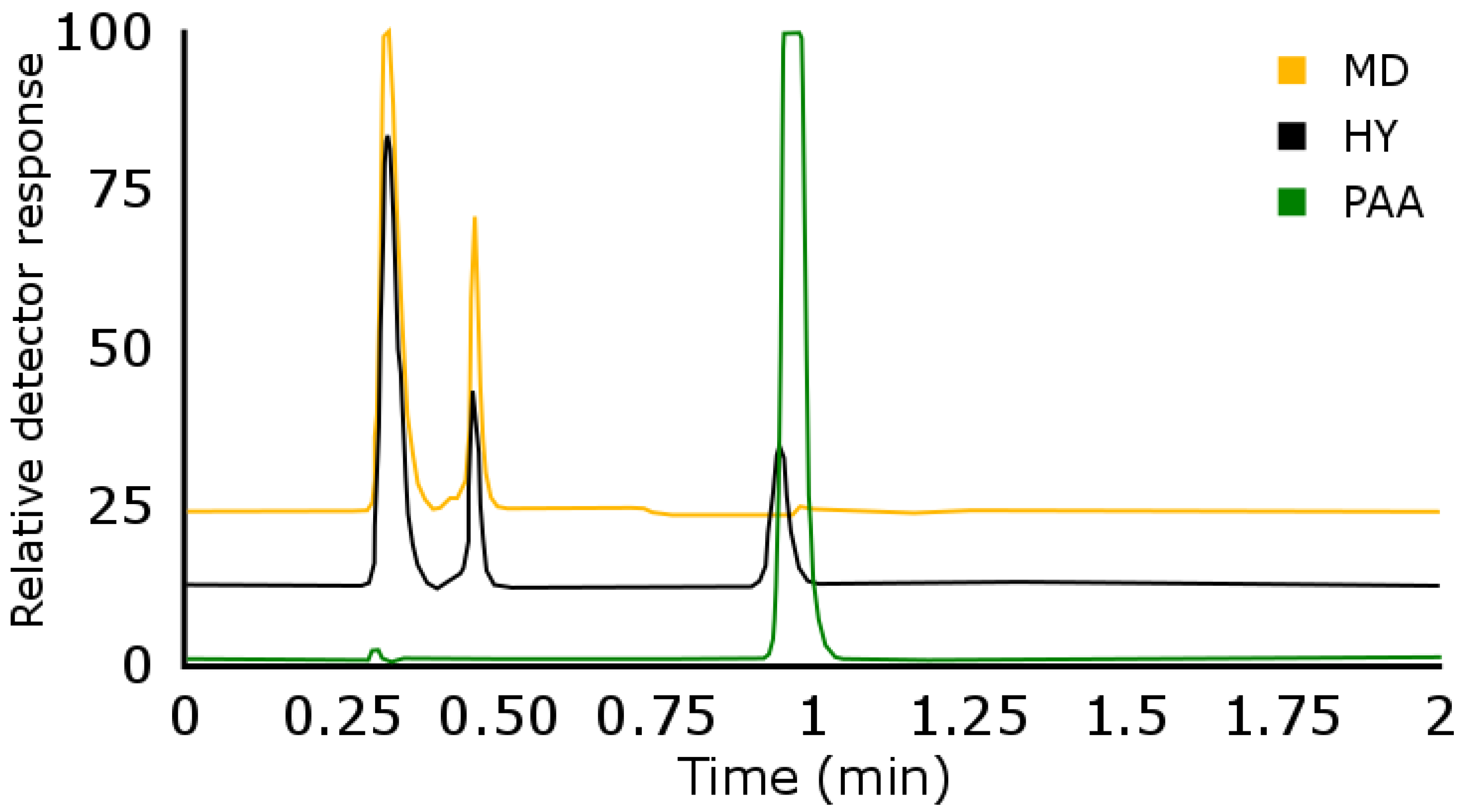 Separations 07 00041 g005