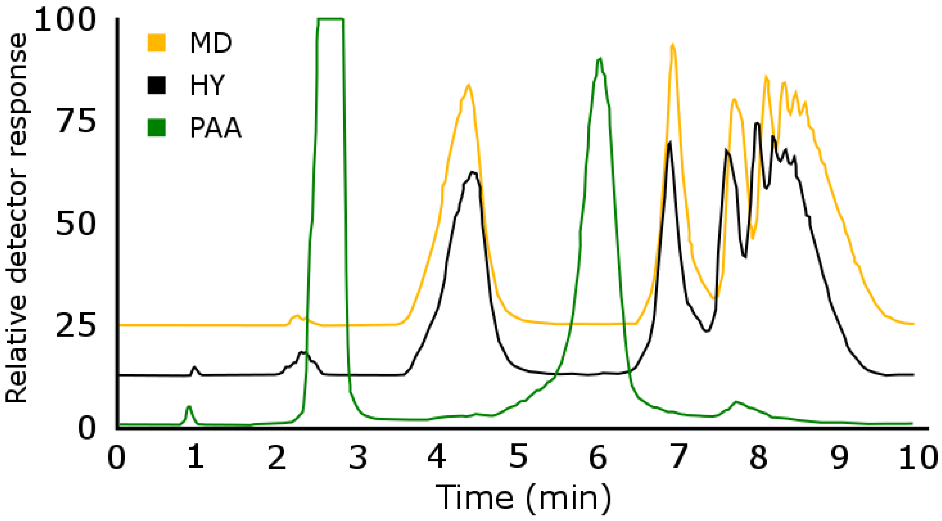 Separations 07 00041 g006