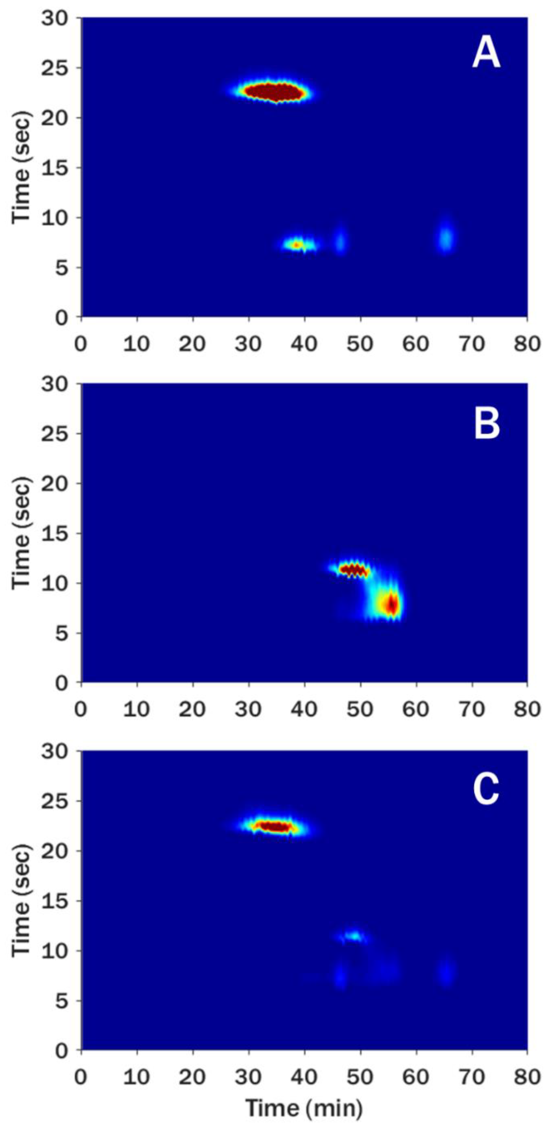 Separations 07 00041 g007