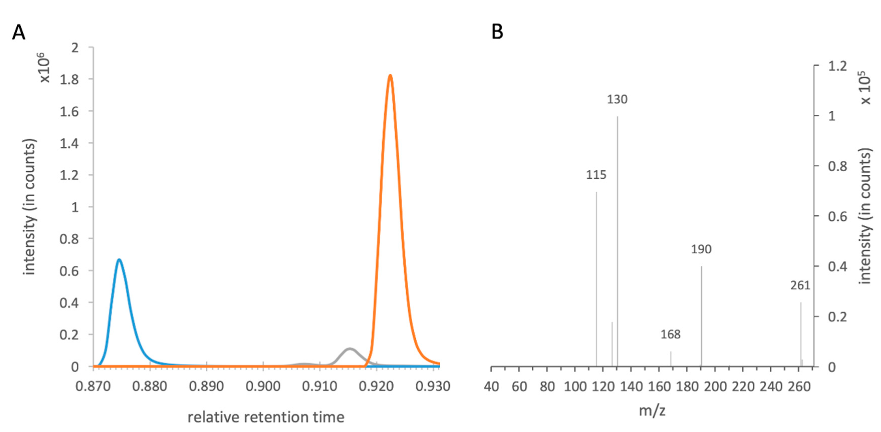 Separations 07 00042 g005