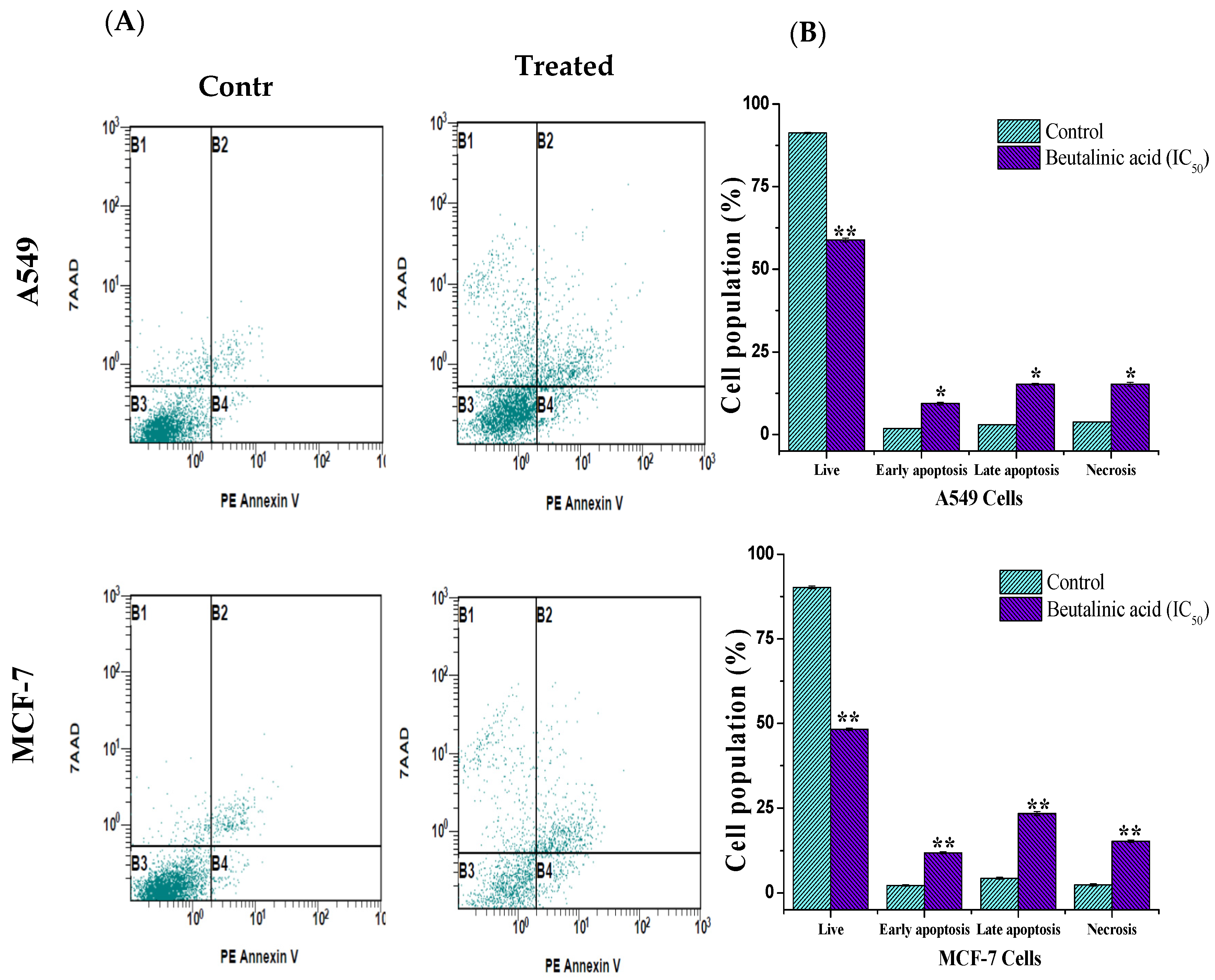 Separations 07 00043 g003