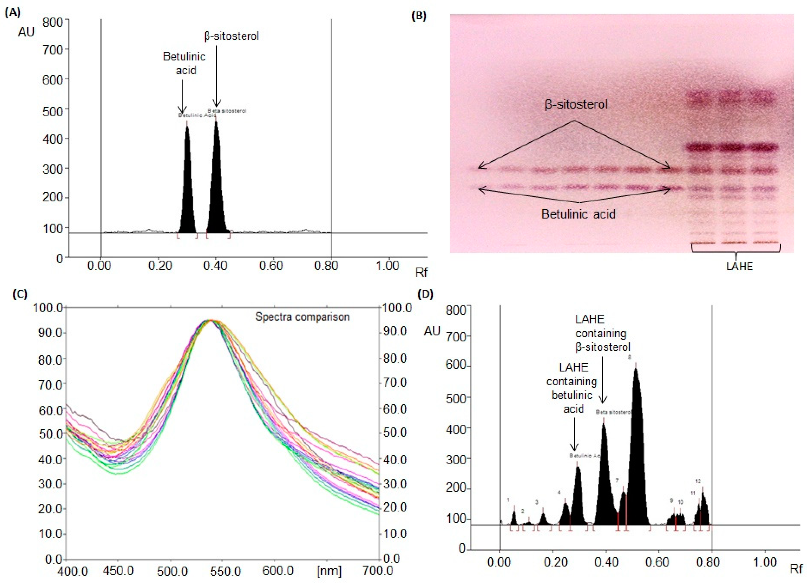Separations 07 00043 g004