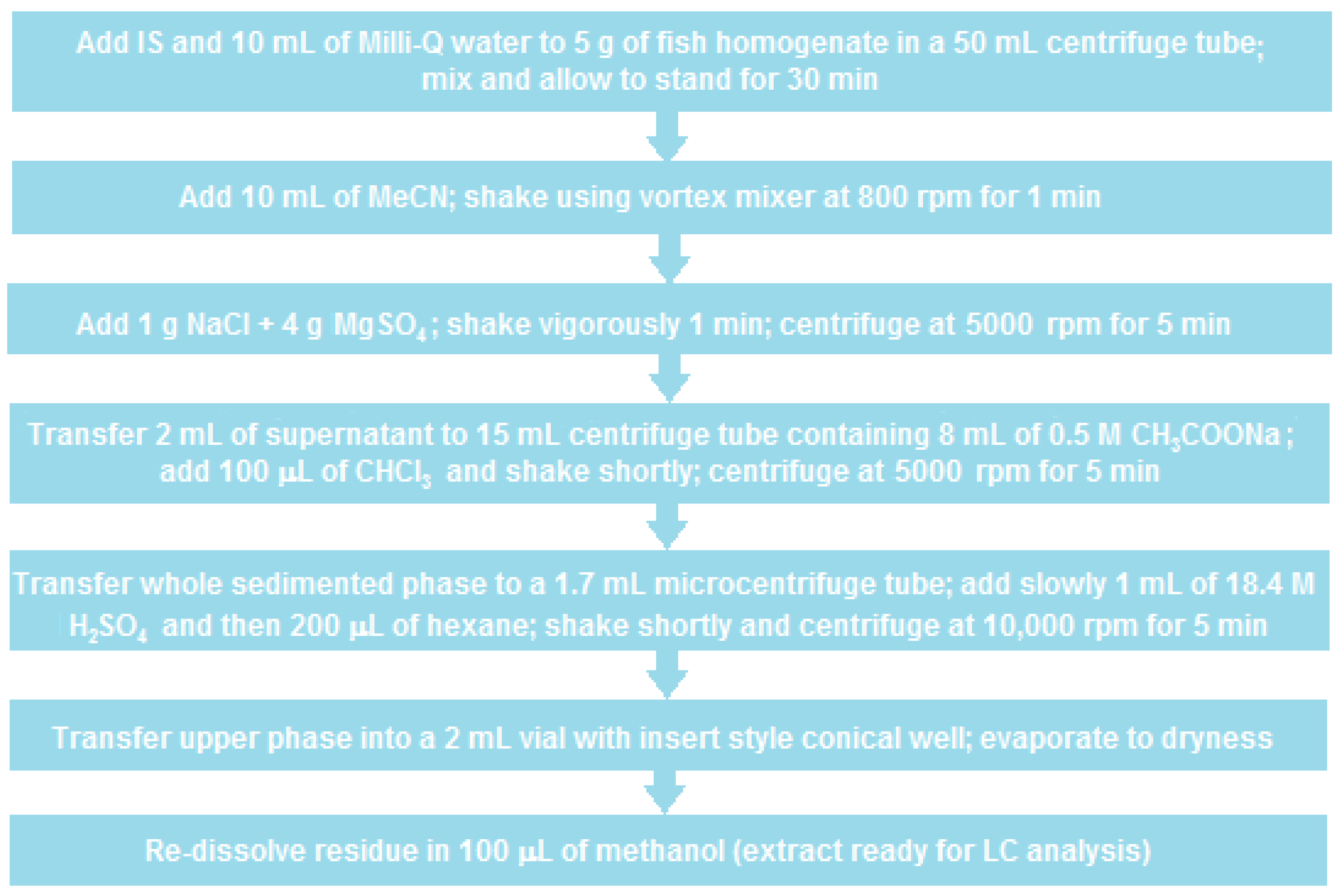 Separations 07 00044 g001 Separations 07 00044 g001