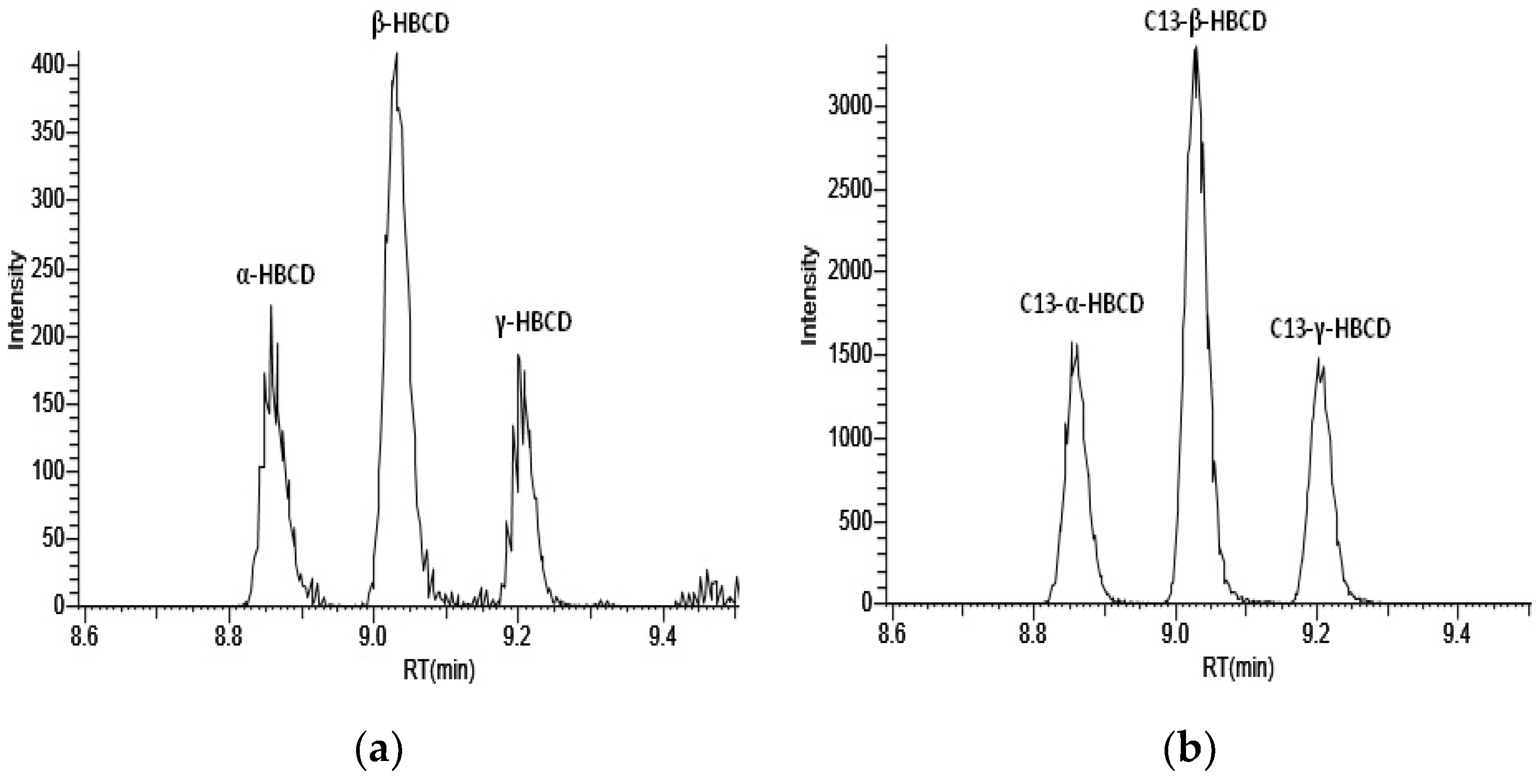 Separations 07 00044 g002 Separations 07 00044 g002