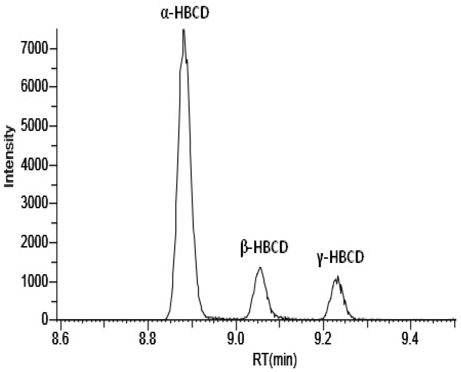 Separations 07 00044 g003 Separations 07 00044 g003
