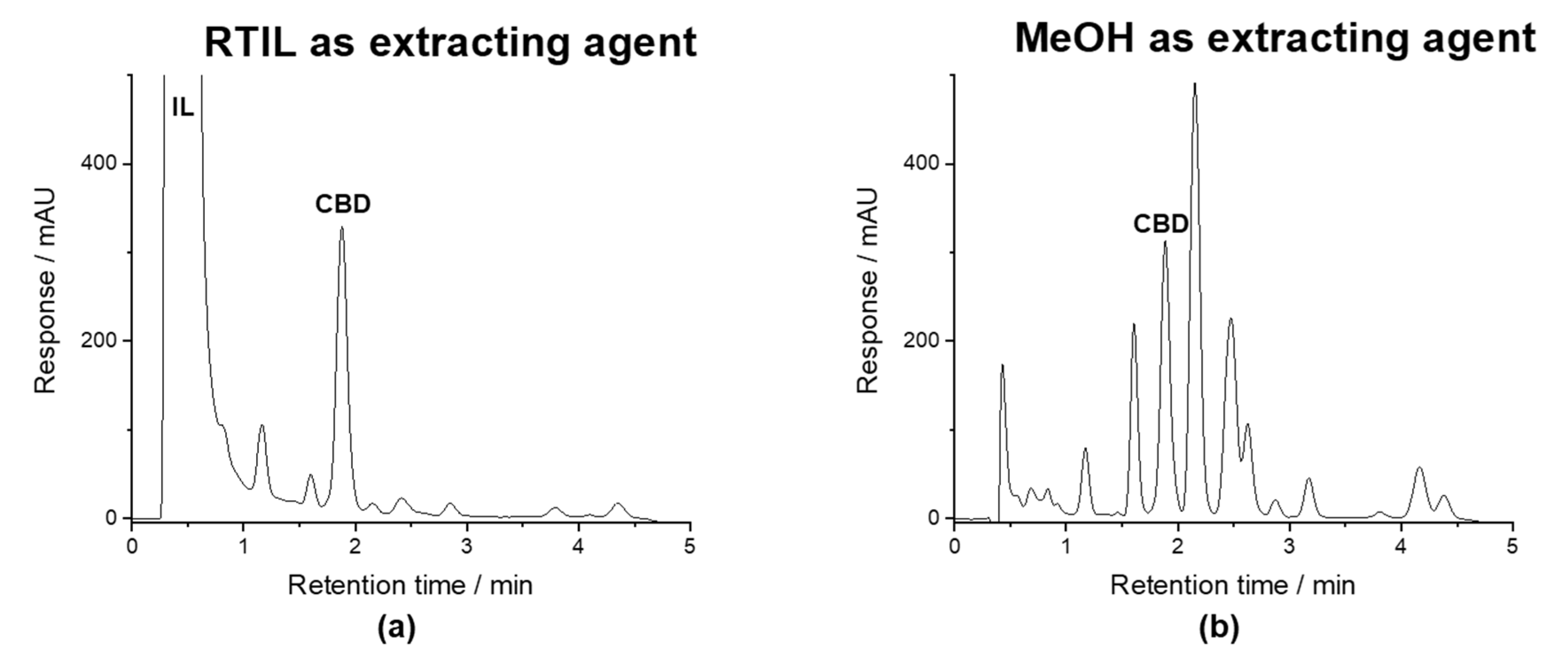 Separations 07 00045 g002