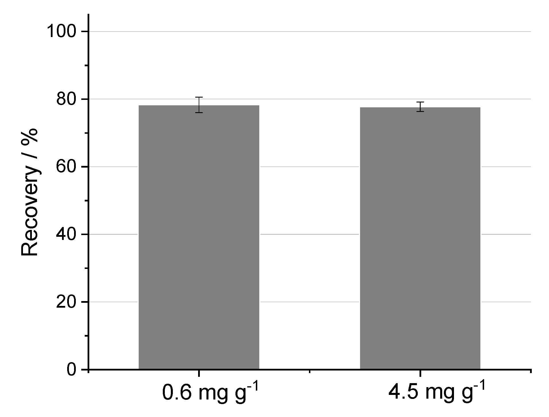 Separations 07 00045 g003