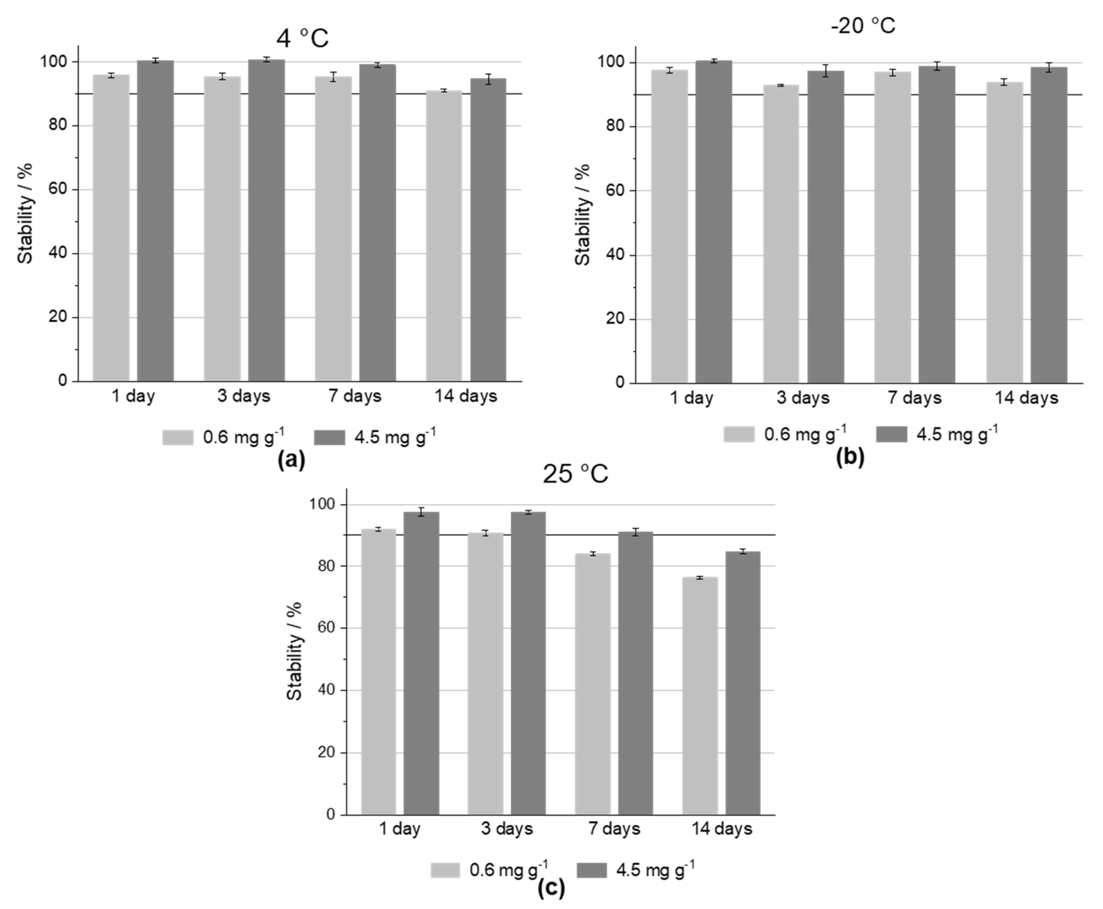 Separations 07 00045 g004