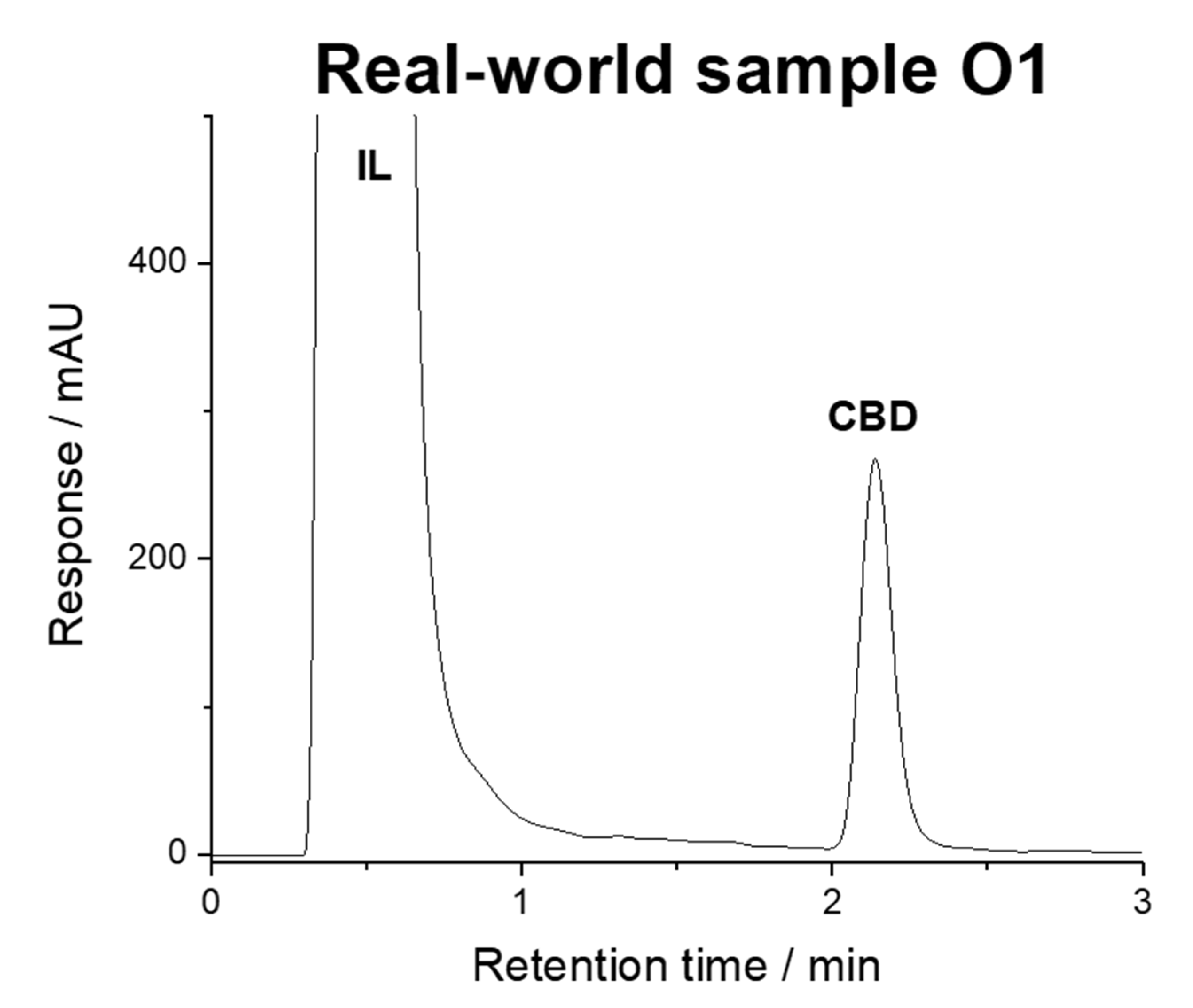 Separations 07 00045 g005