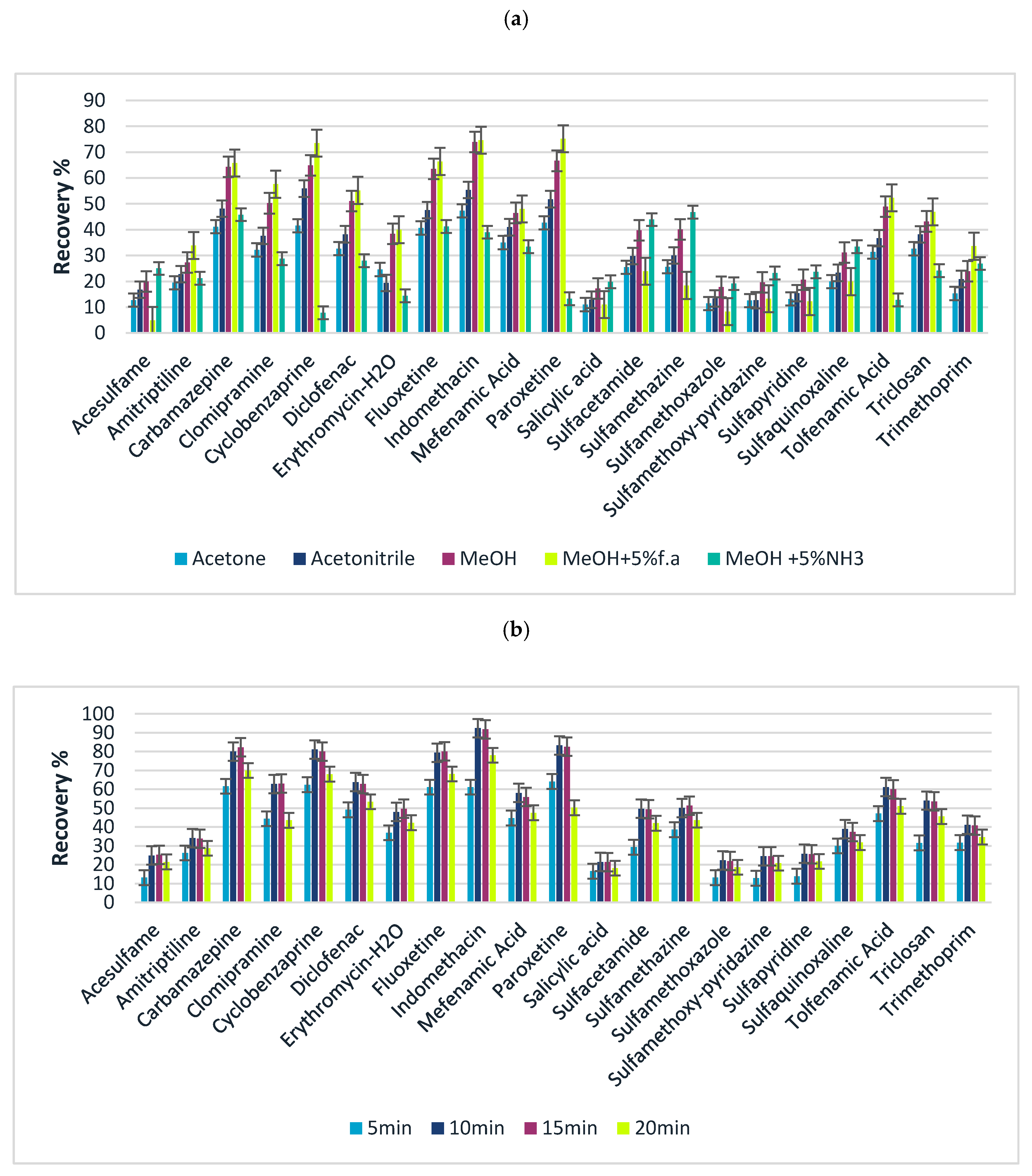 Separations 07 00046 g003 Separations 07 00046 g003