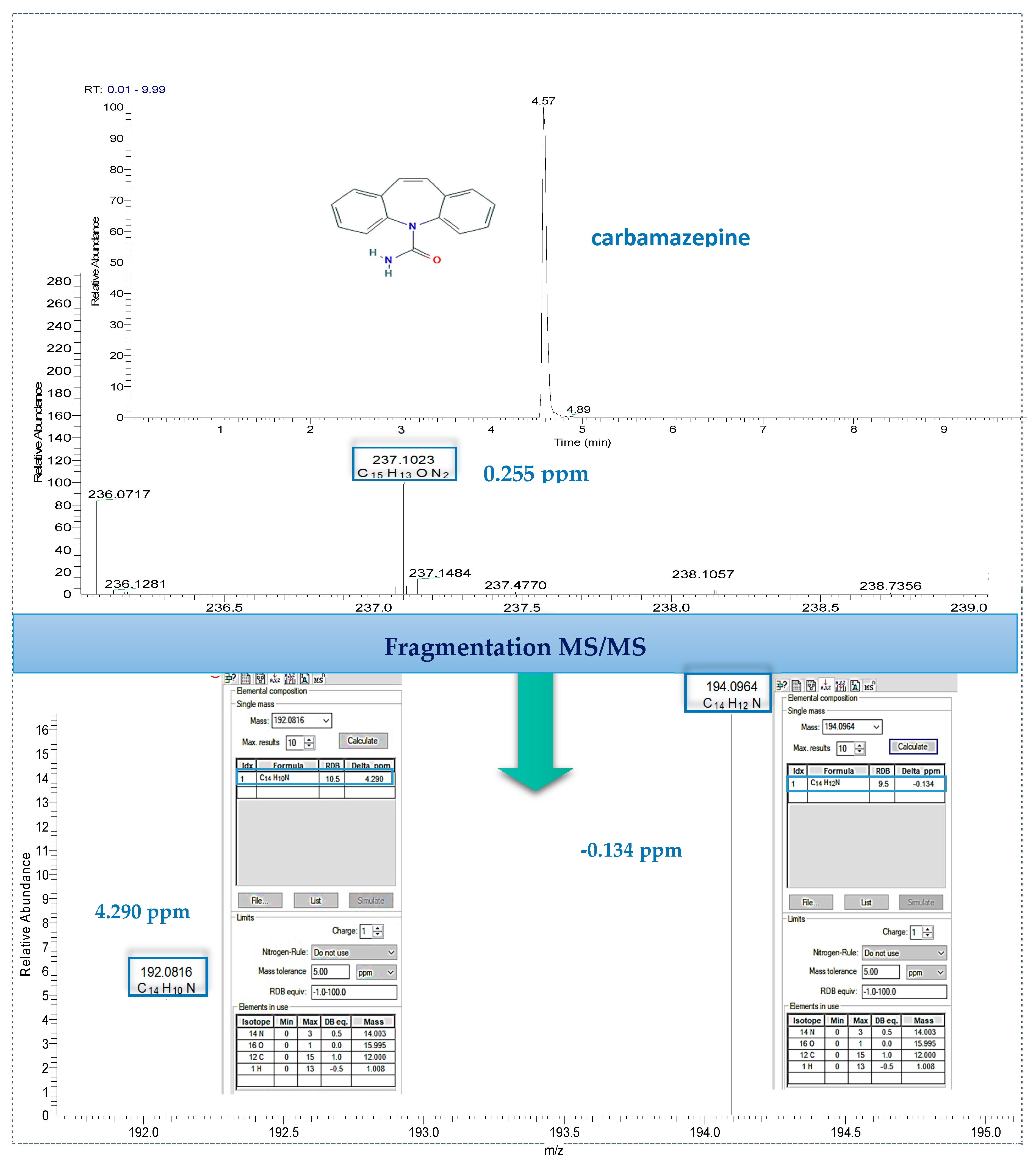 Separations 07 00046 g004 Separations 07 00046 g004