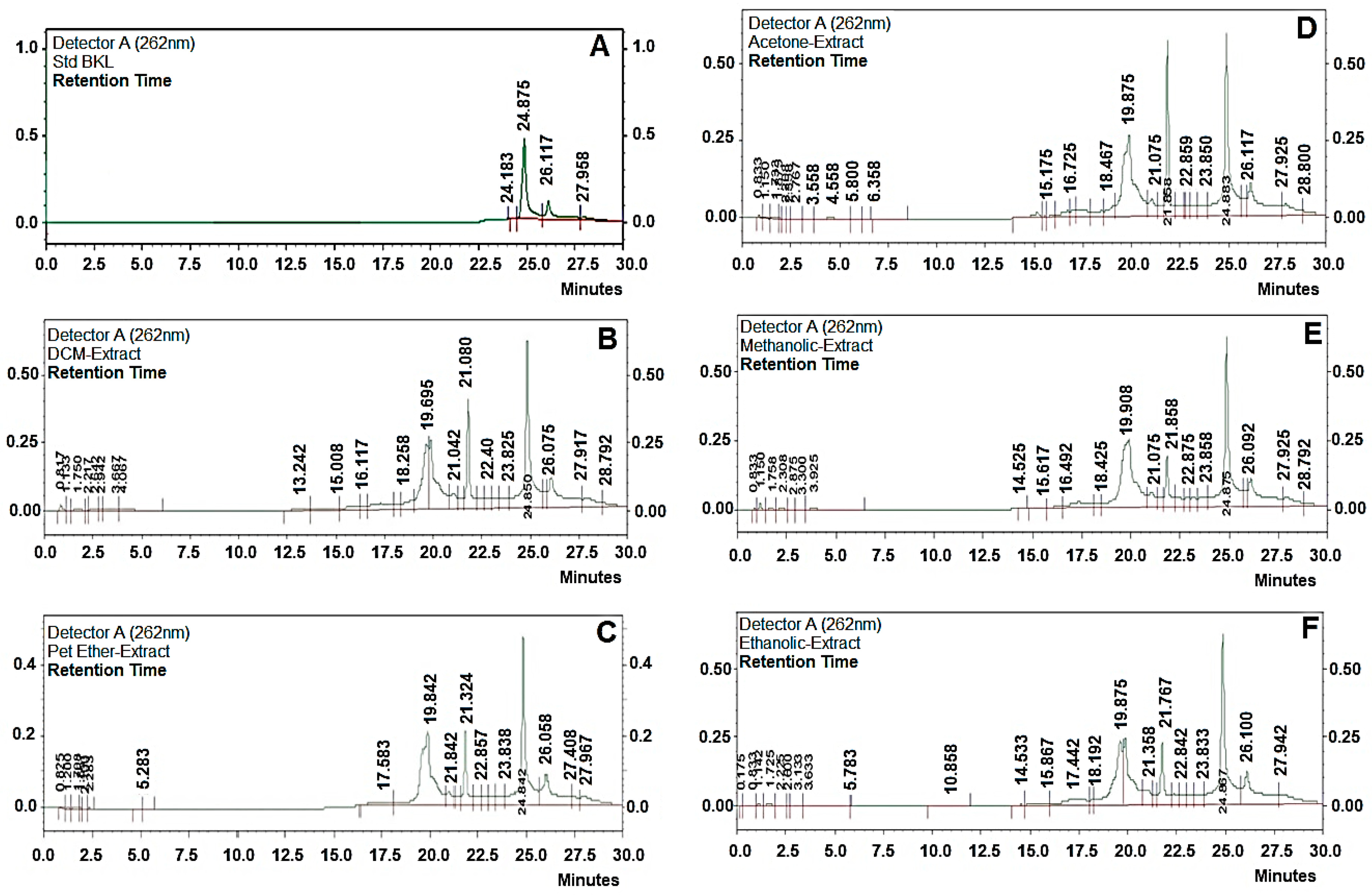 Separations 07 00048 g002