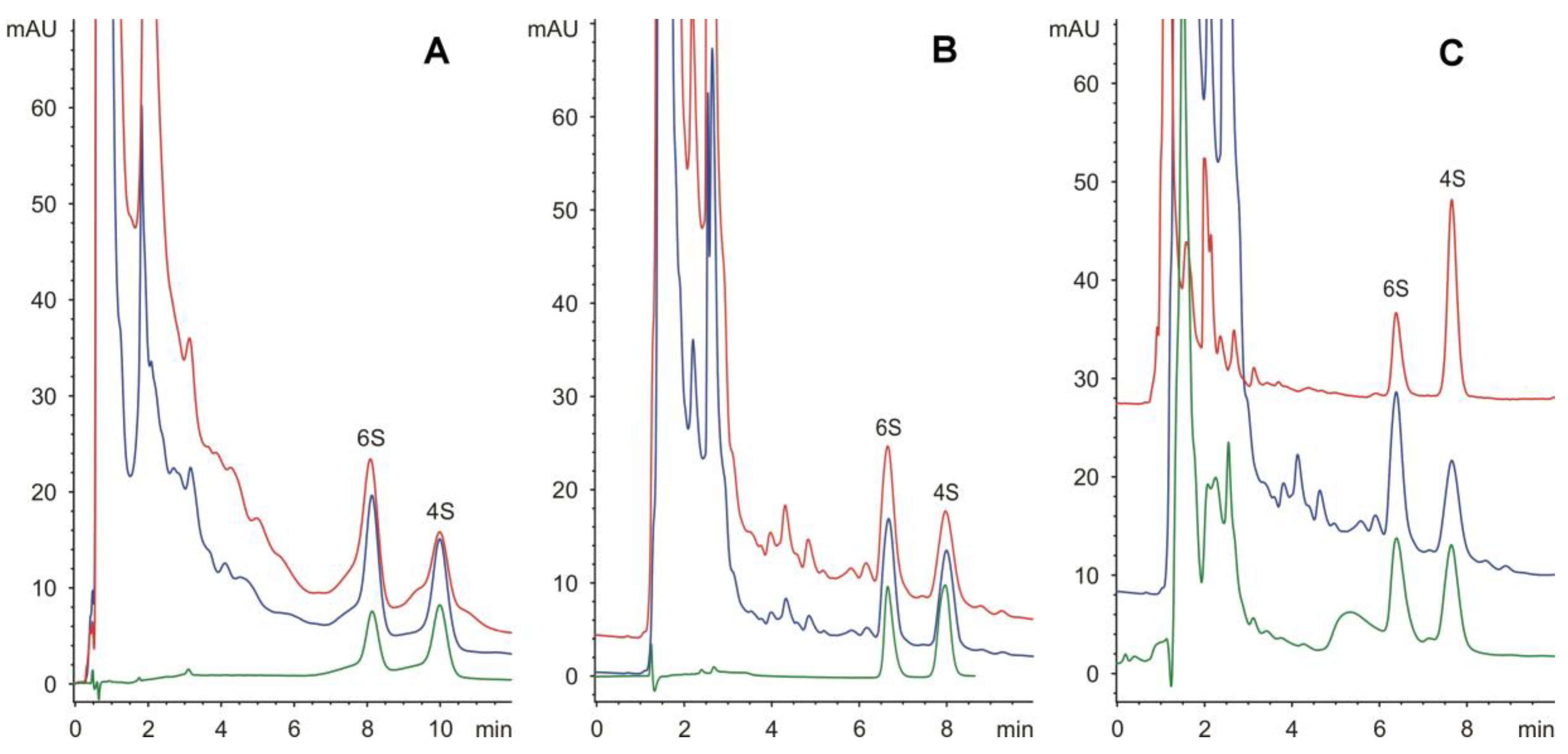 Separations 07 00049 g001