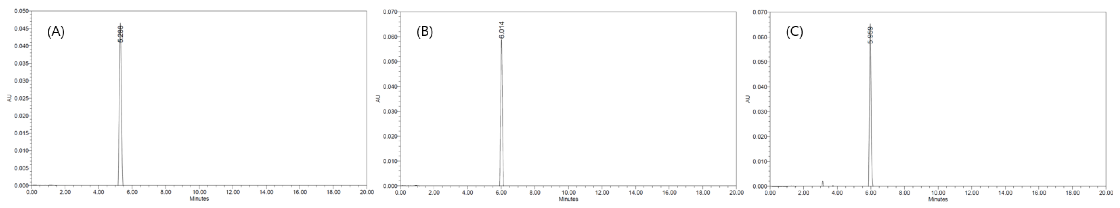 Separations 07 00050 g001