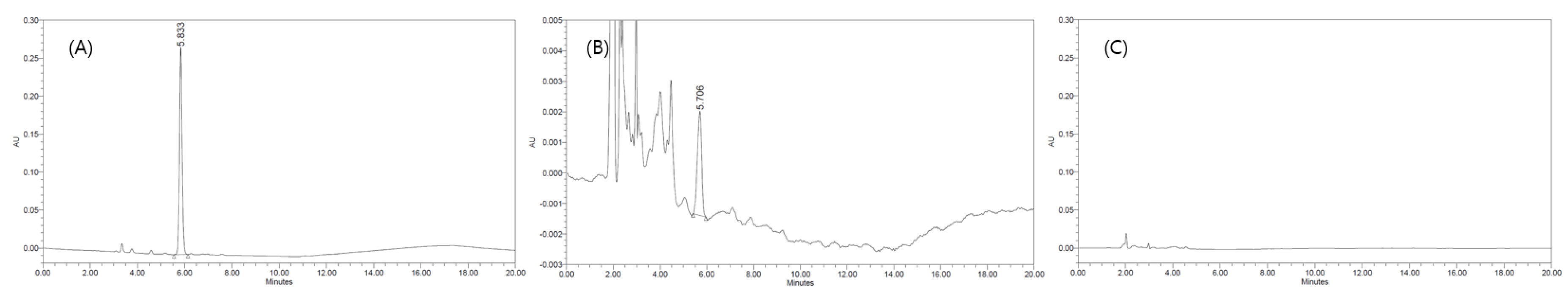 Separations 07 00050 g003