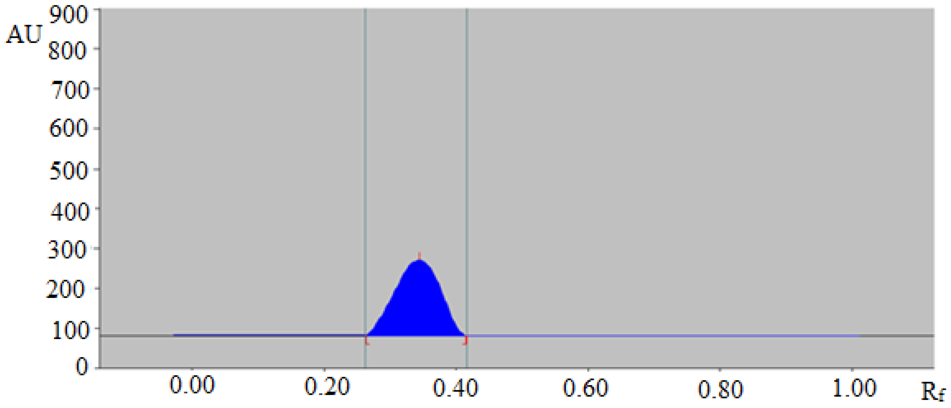 Separations 07 00051 g001