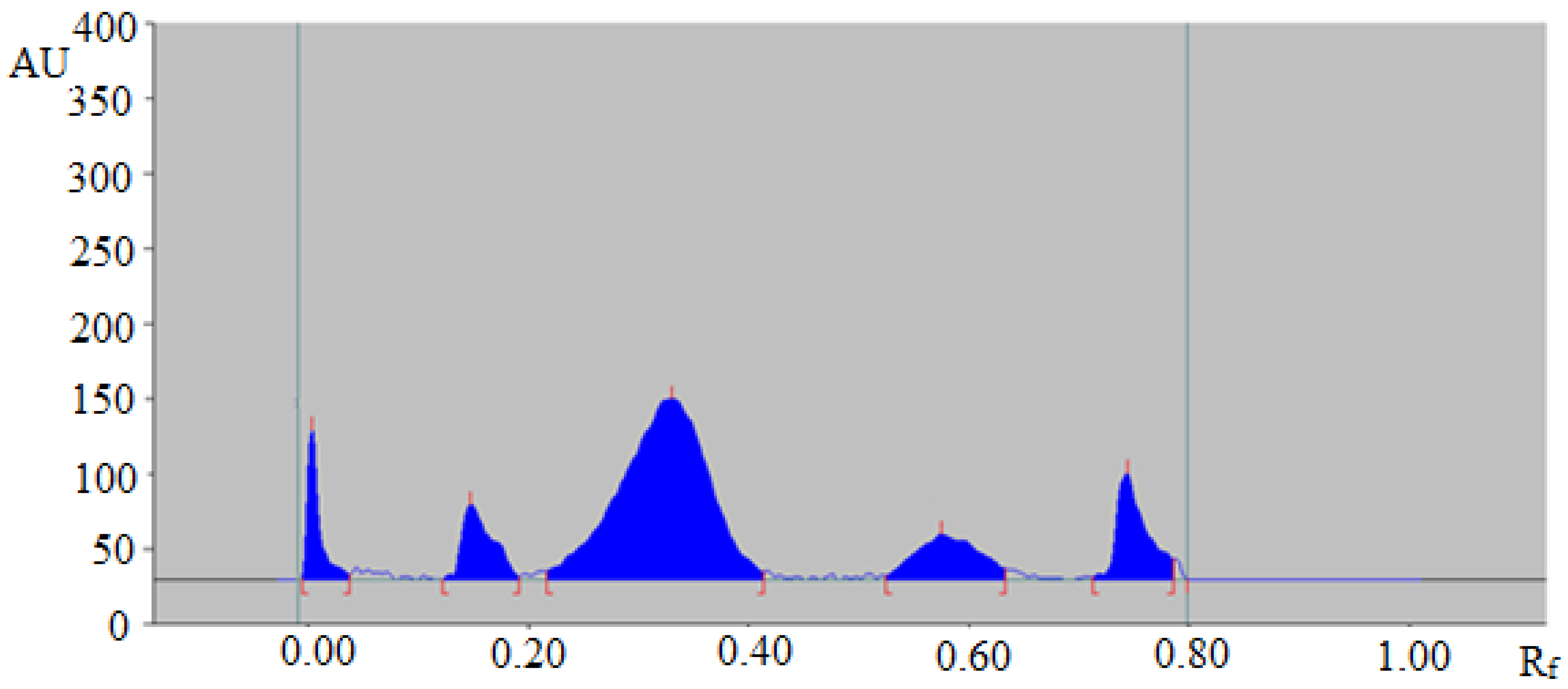 Separations 07 00051 g004