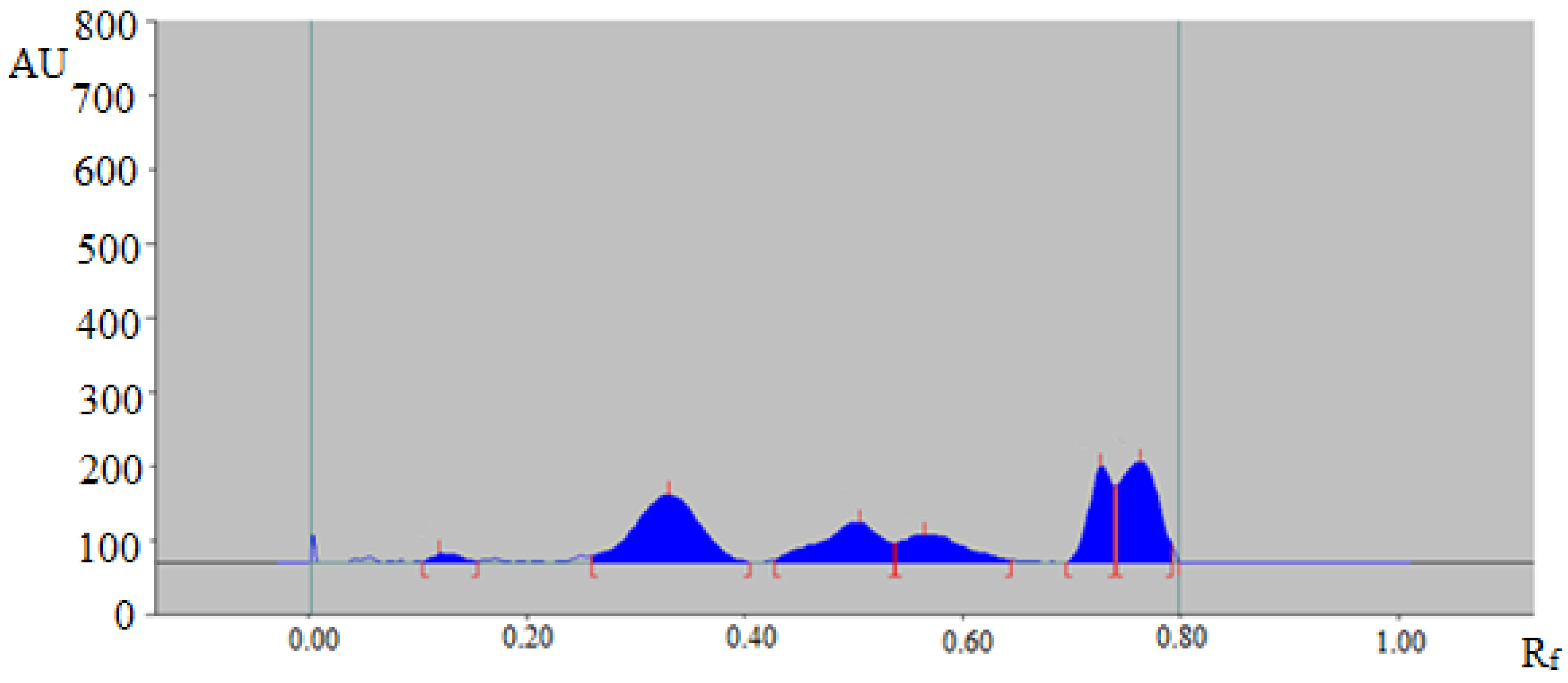 Separations 07 00051 g005