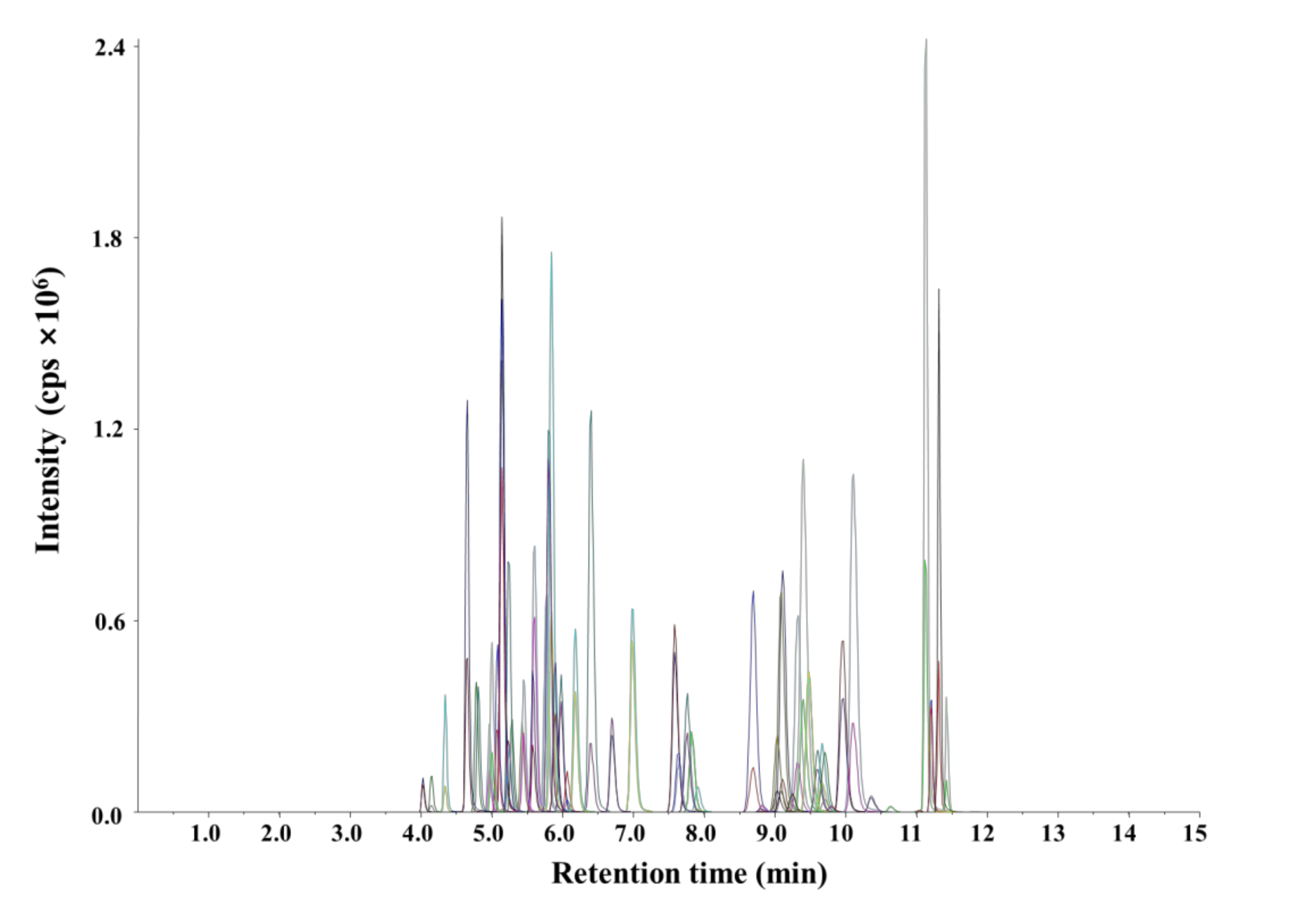 Separations 07 00052 g001
