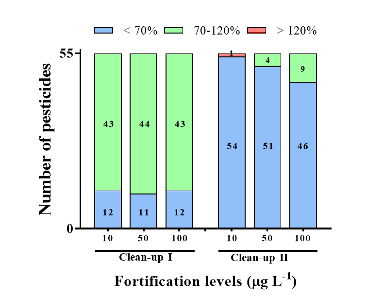 Separations 07 00052 g002