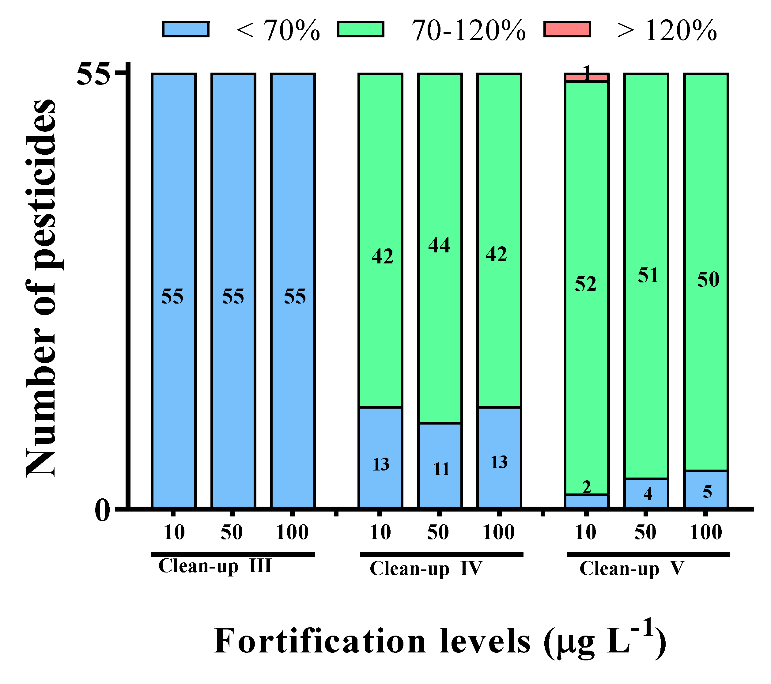 Separations 07 00052 g003