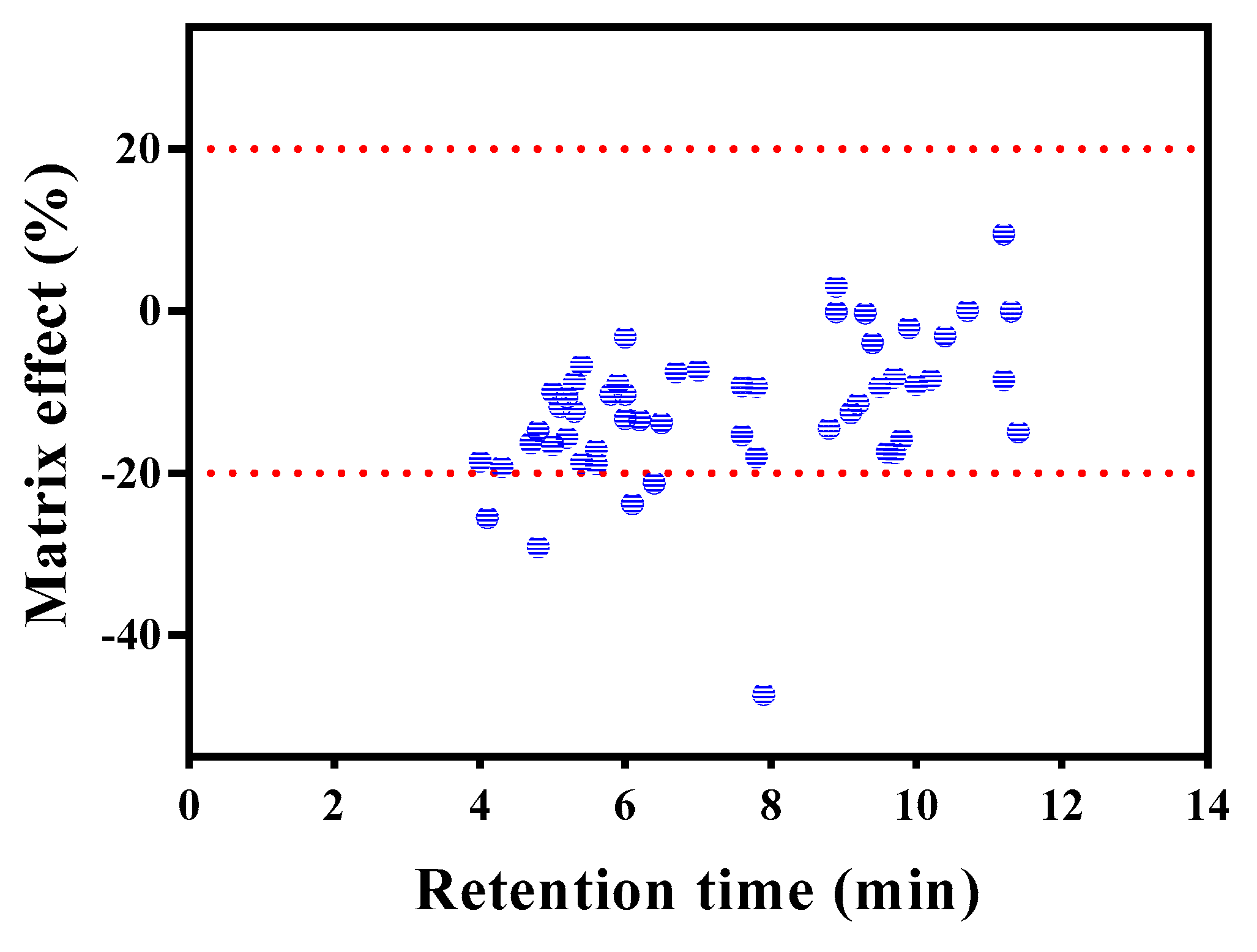 Separations 07 00052 g004