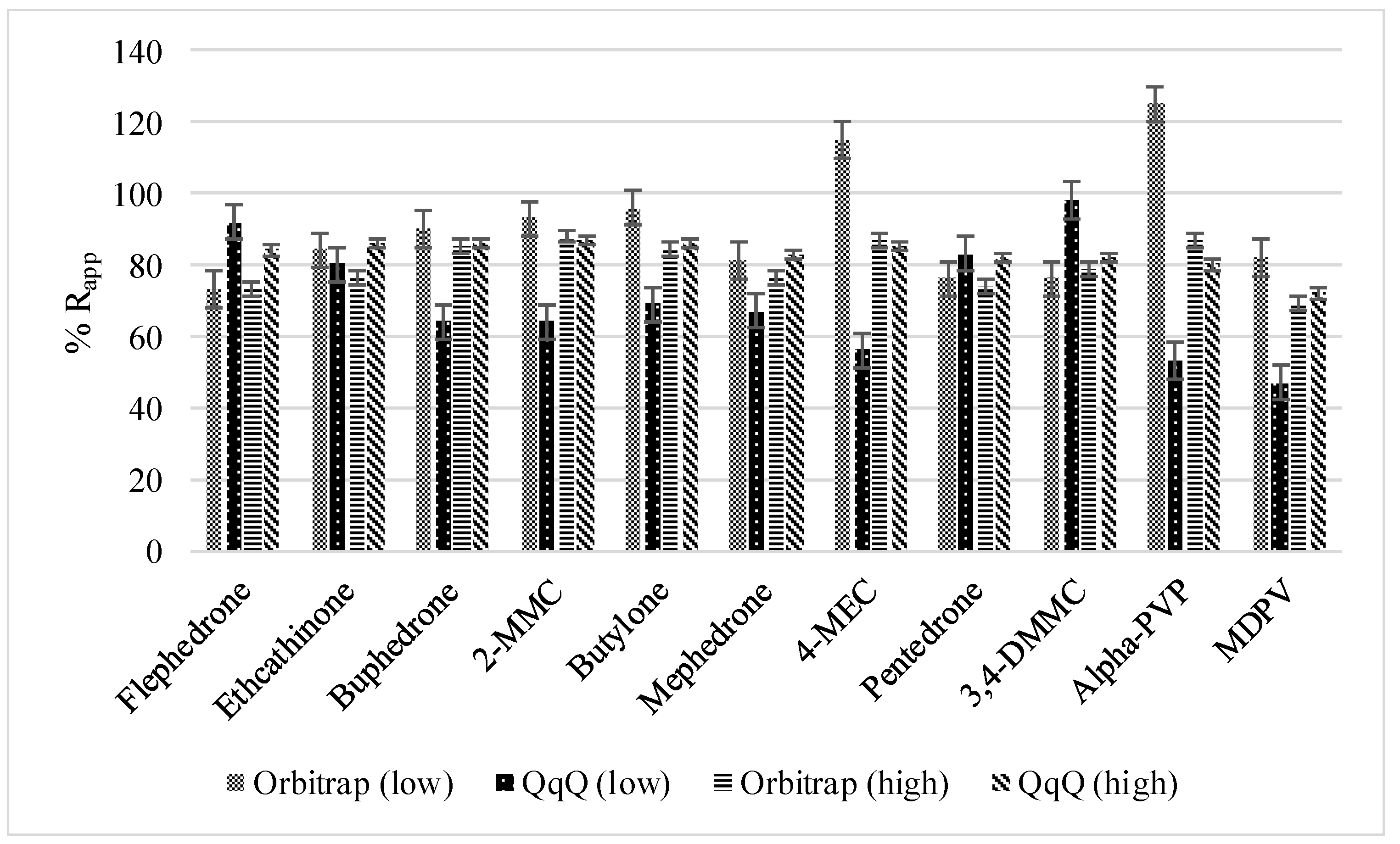 Separations 07 00053 g001