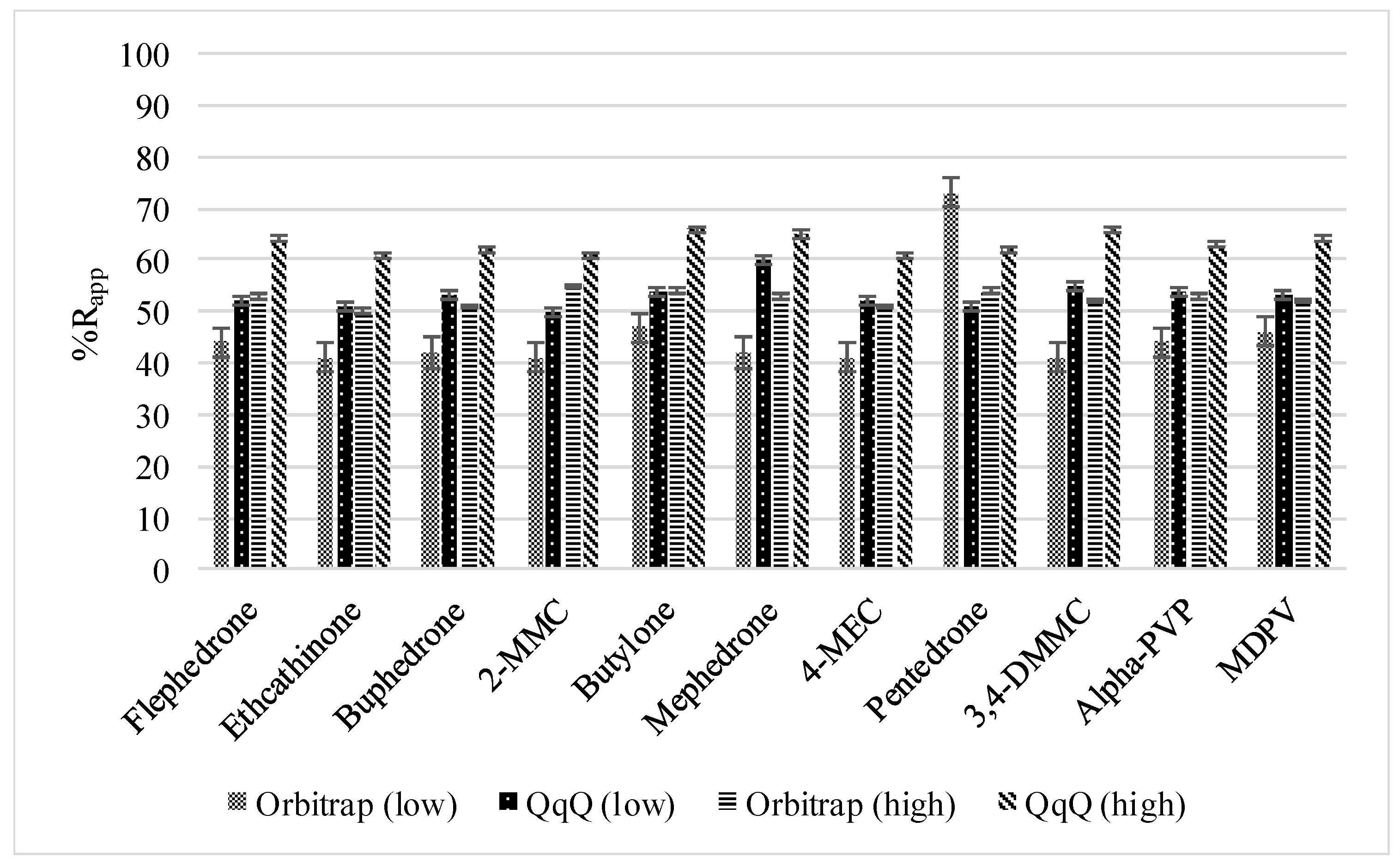 Separations 07 00053 g003