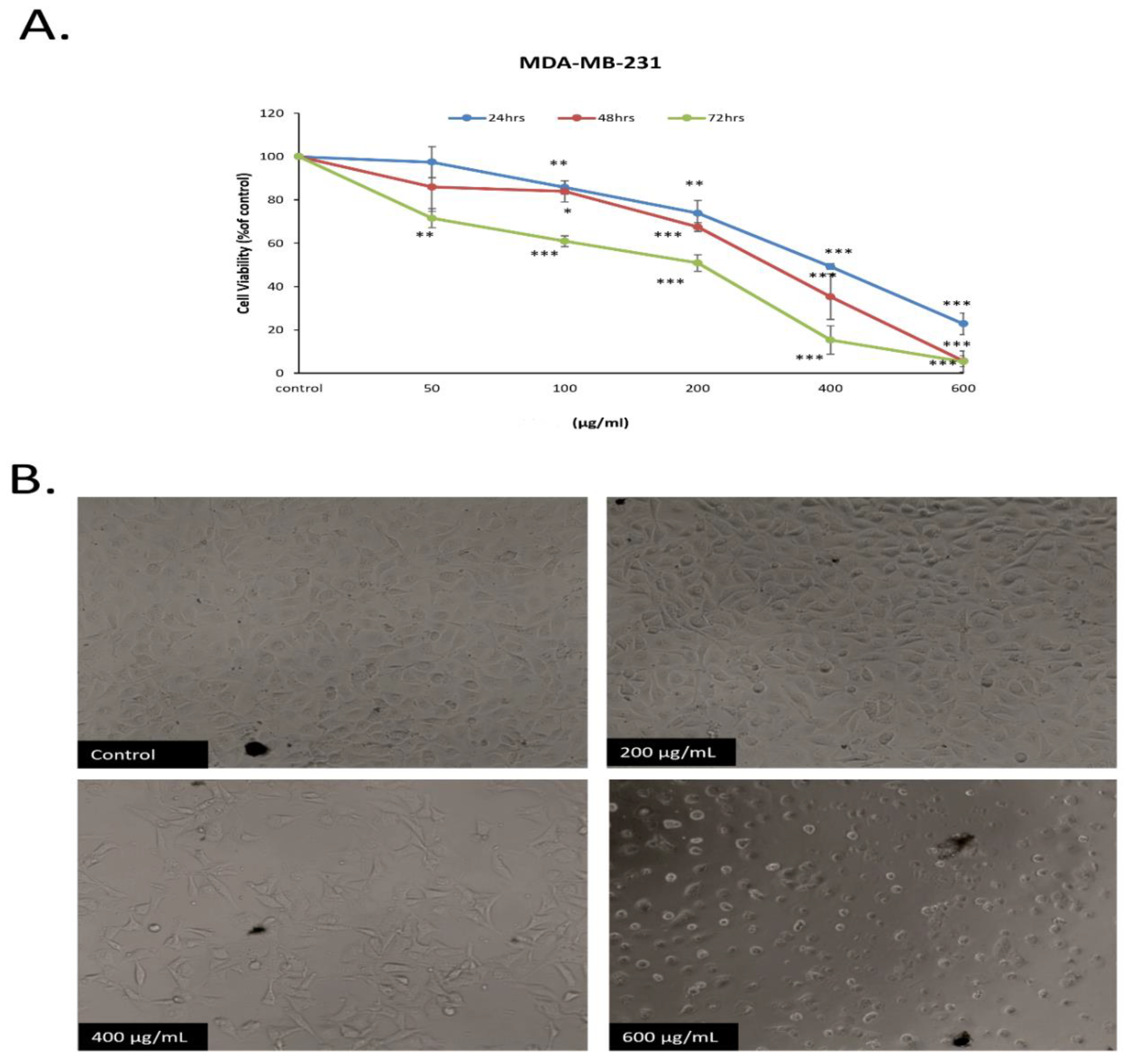 Separations 07 00054 g002