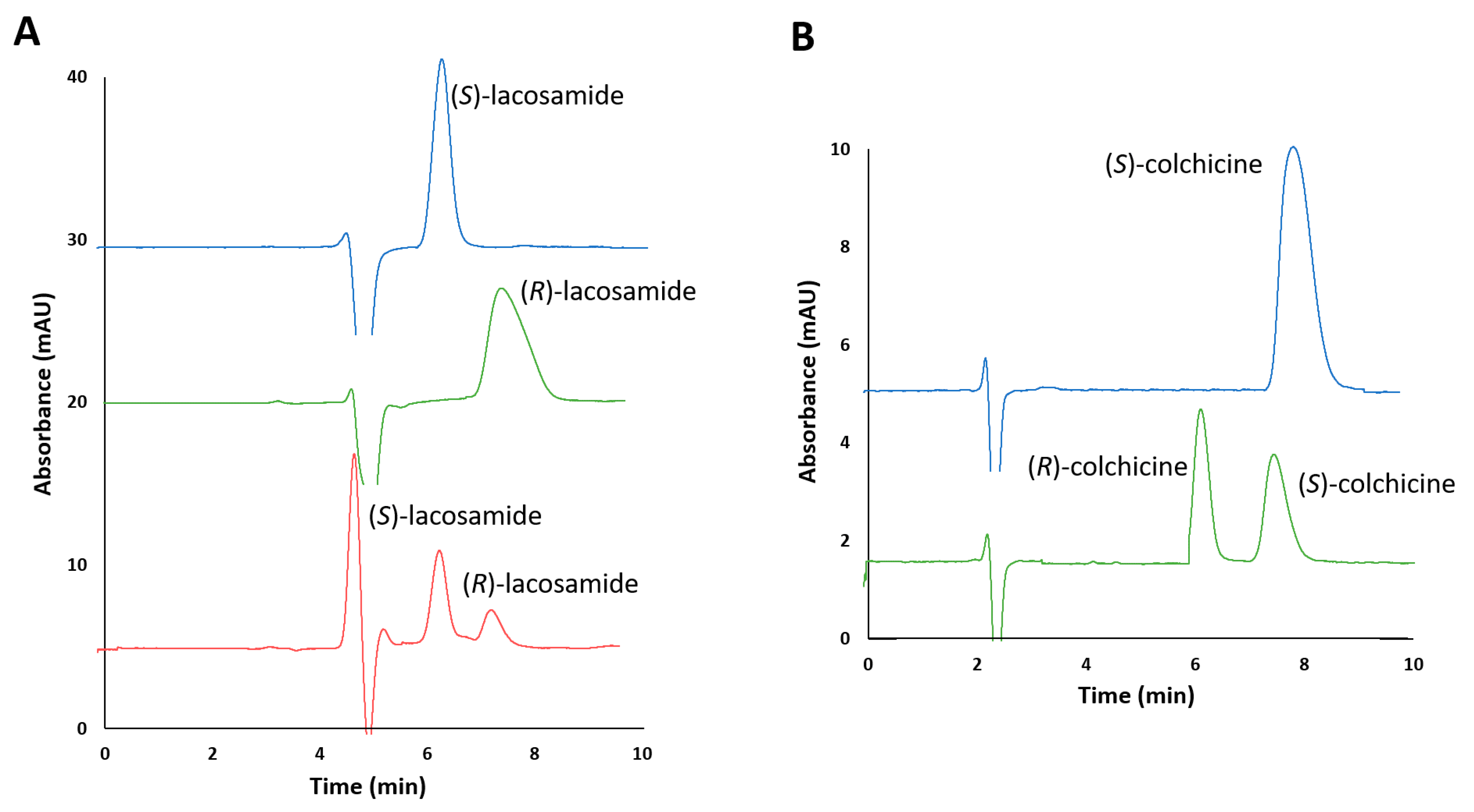 Separations 07 00055 g003