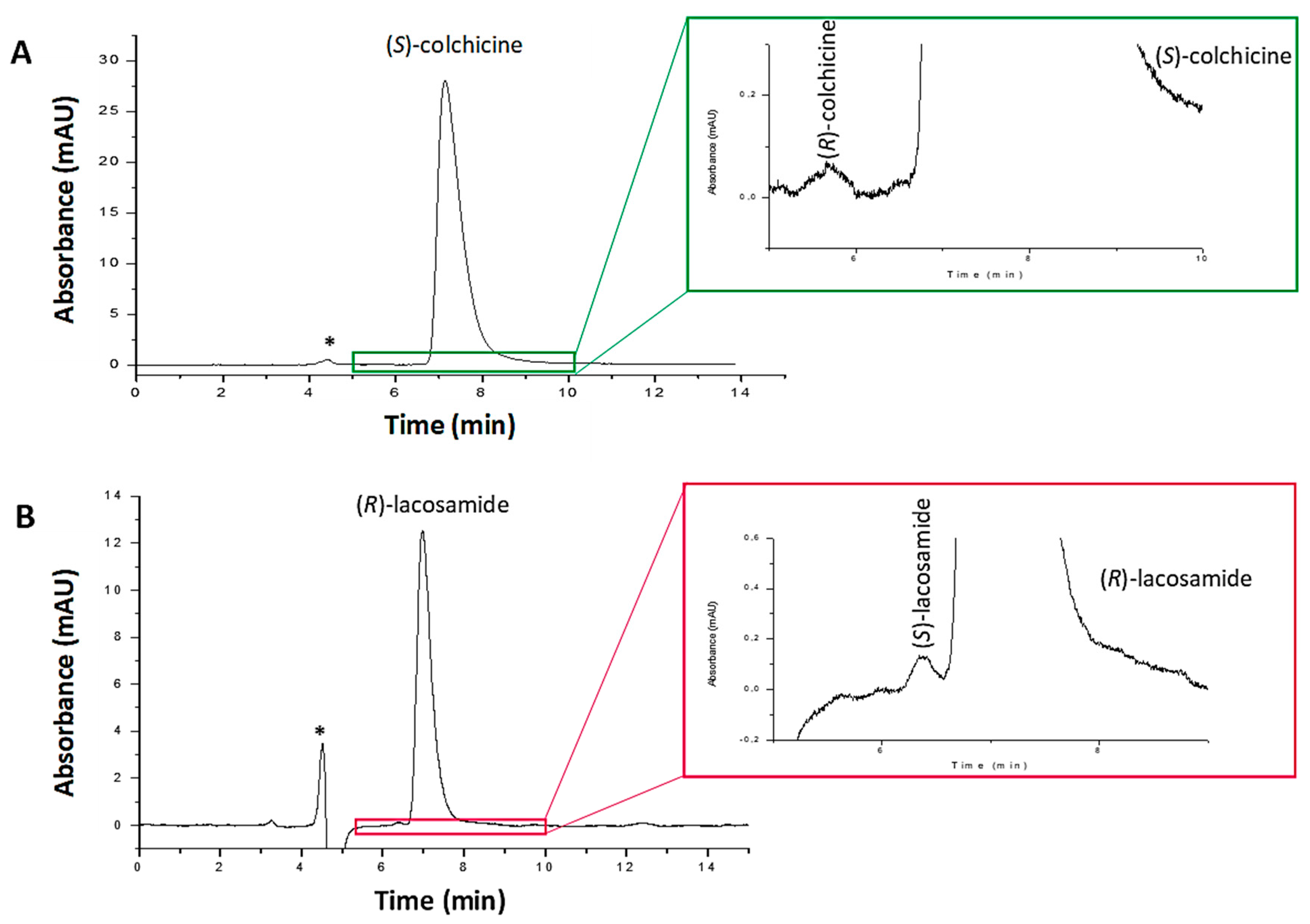Separations 07 00055 g004