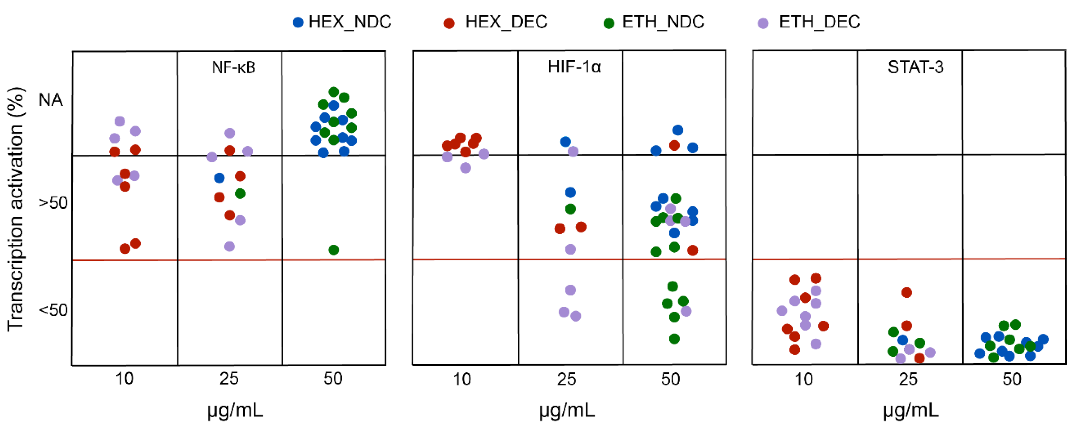 Separations 07 00056 g004