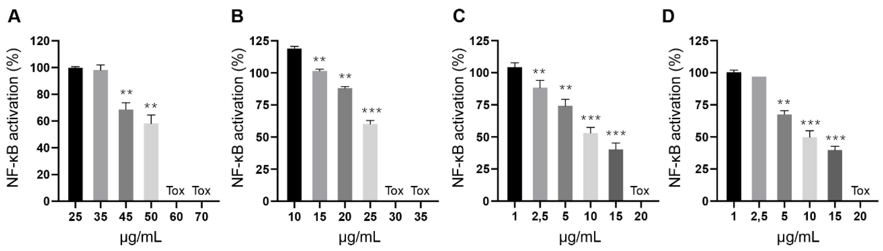 Separations 07 00056 g005