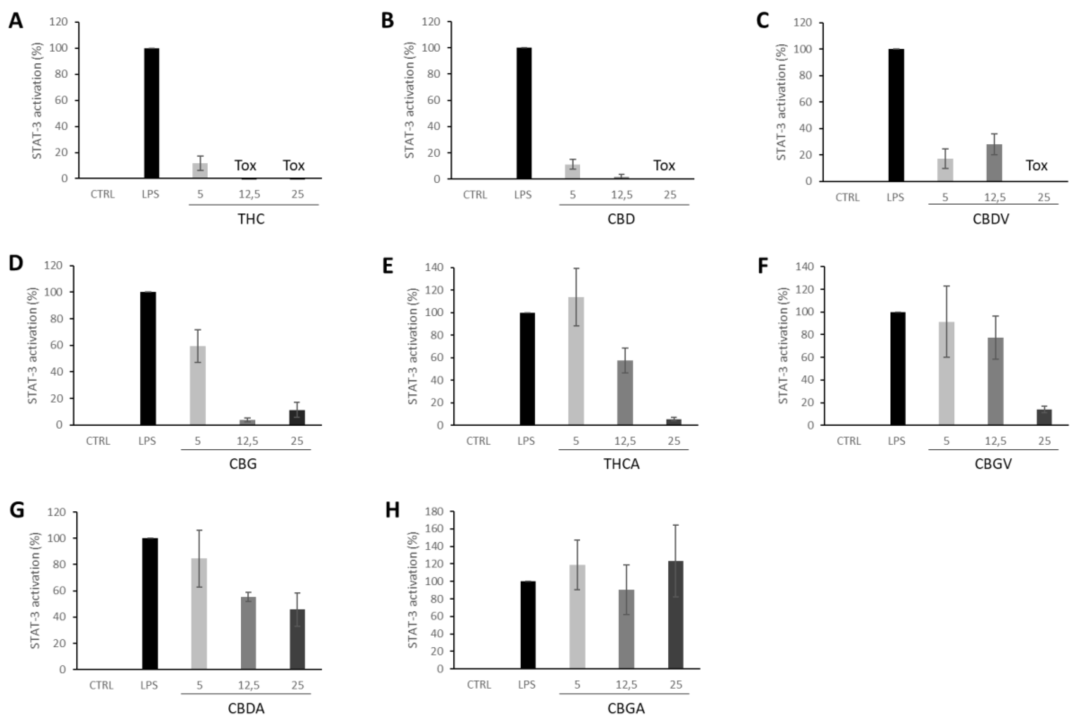 Separations 07 00056 g006
