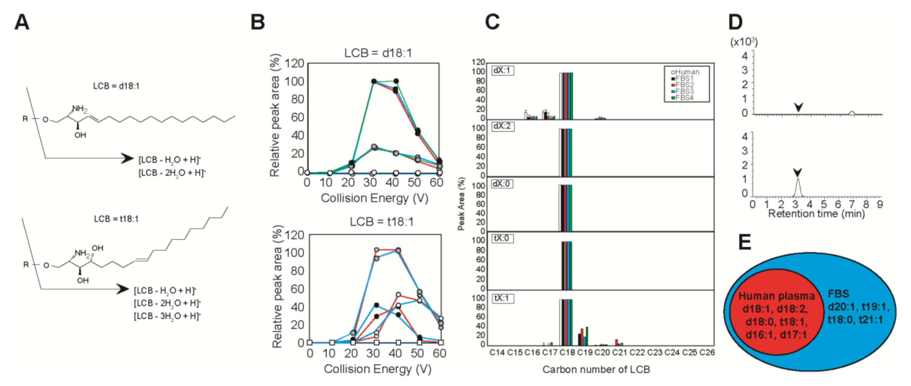 Separations 07 00057 g002