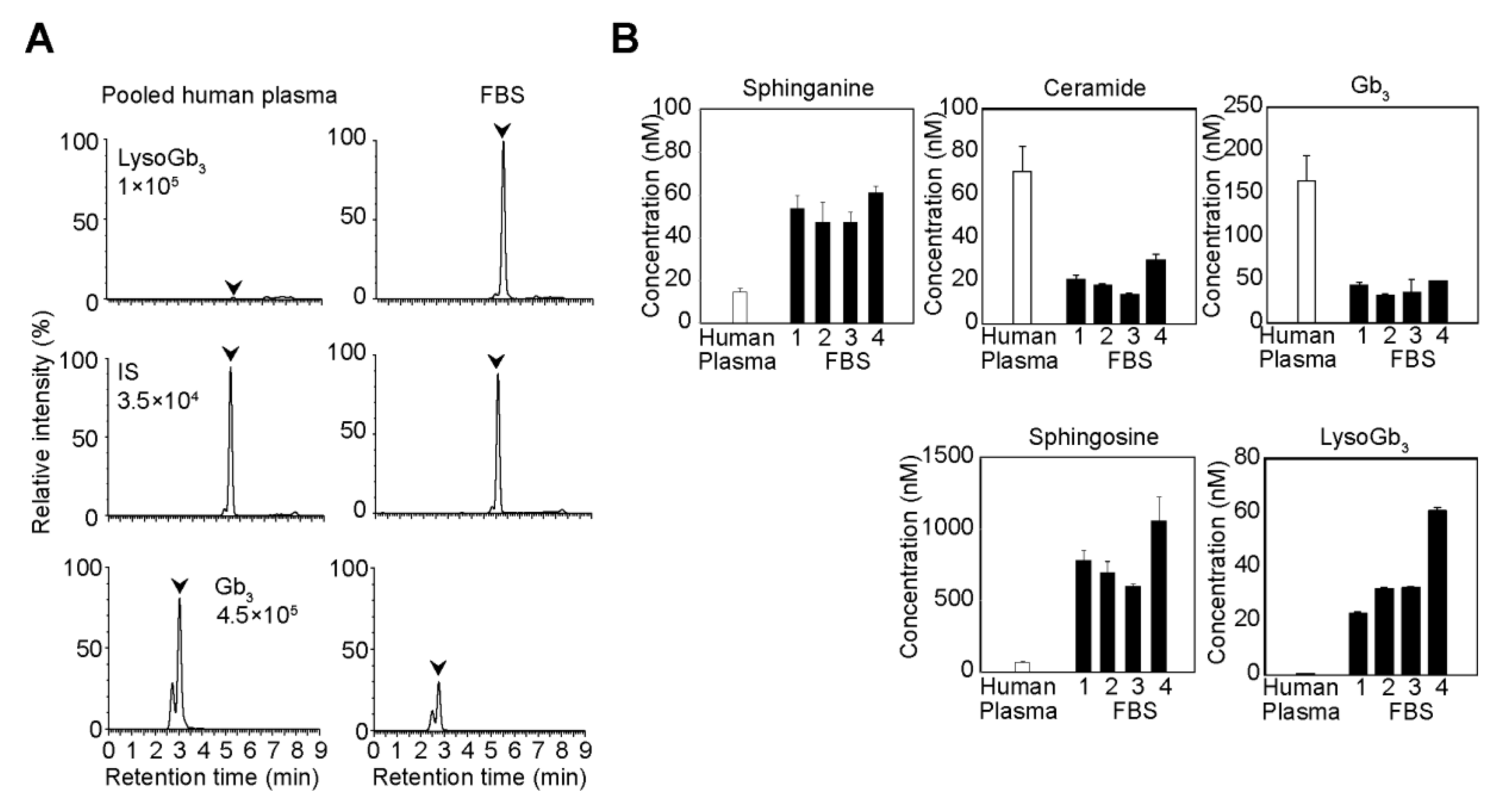 Separations 07 00057 g004