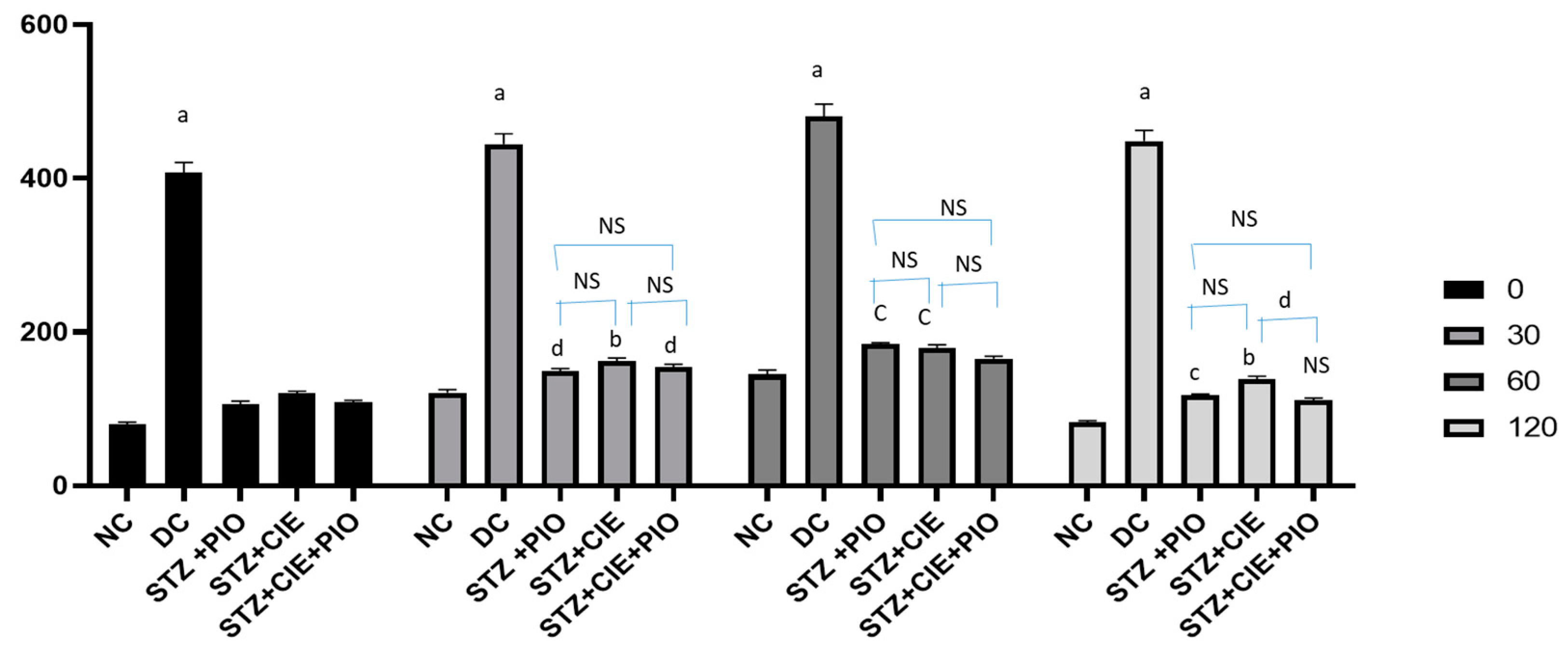 Separations 07 00058 g003