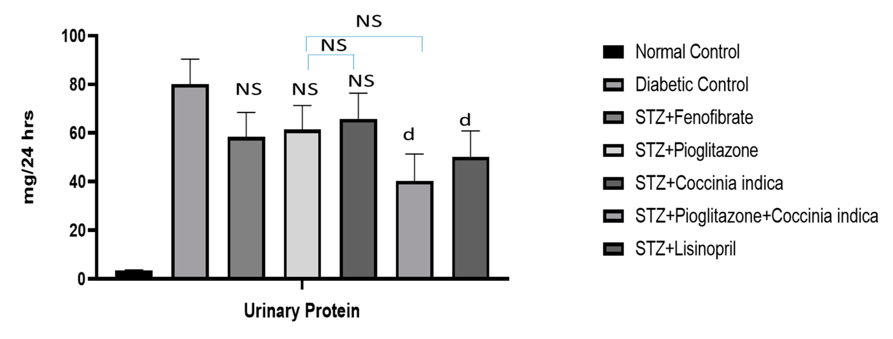 Separations 07 00058 g006