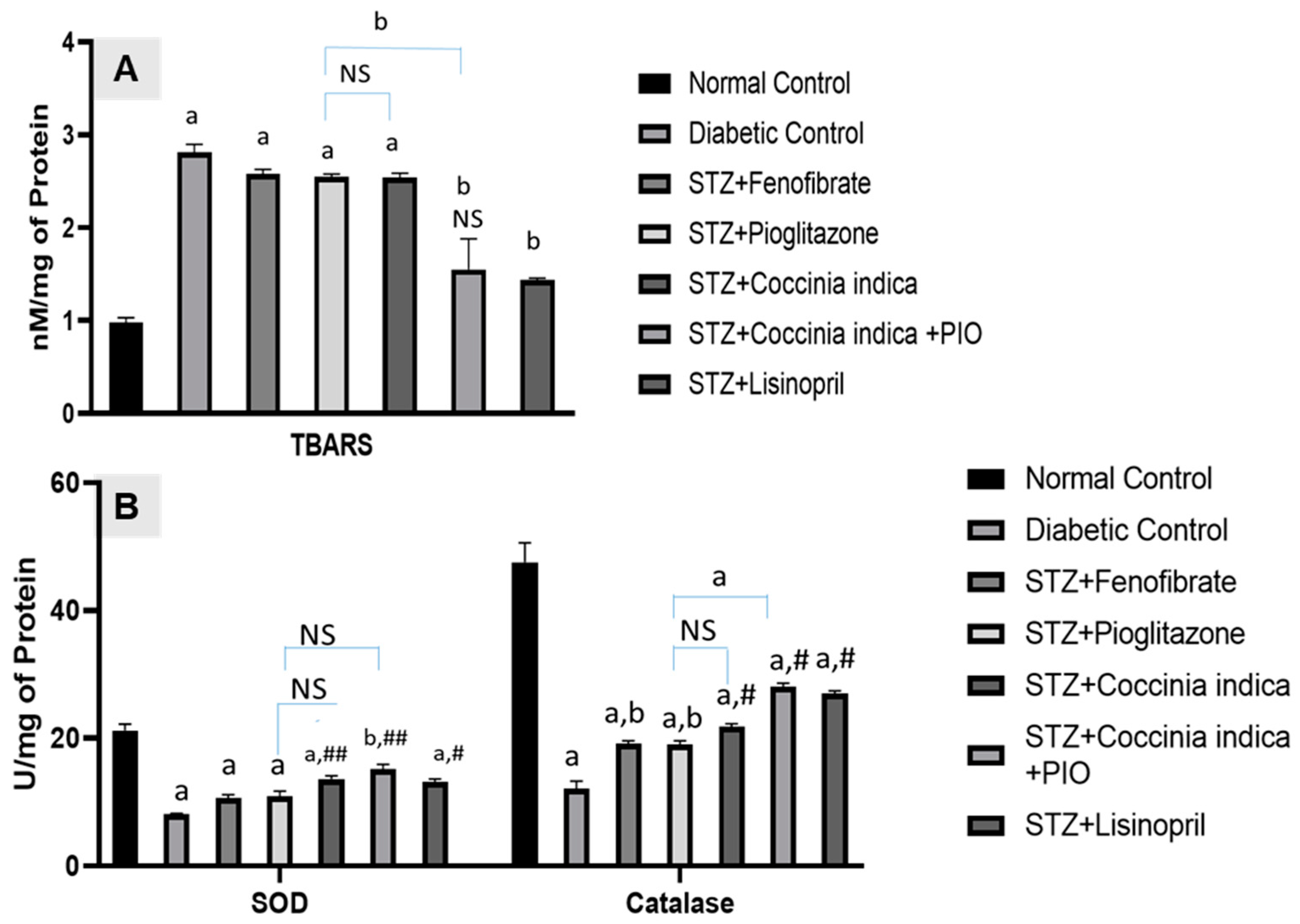 Separations 07 00058 g007