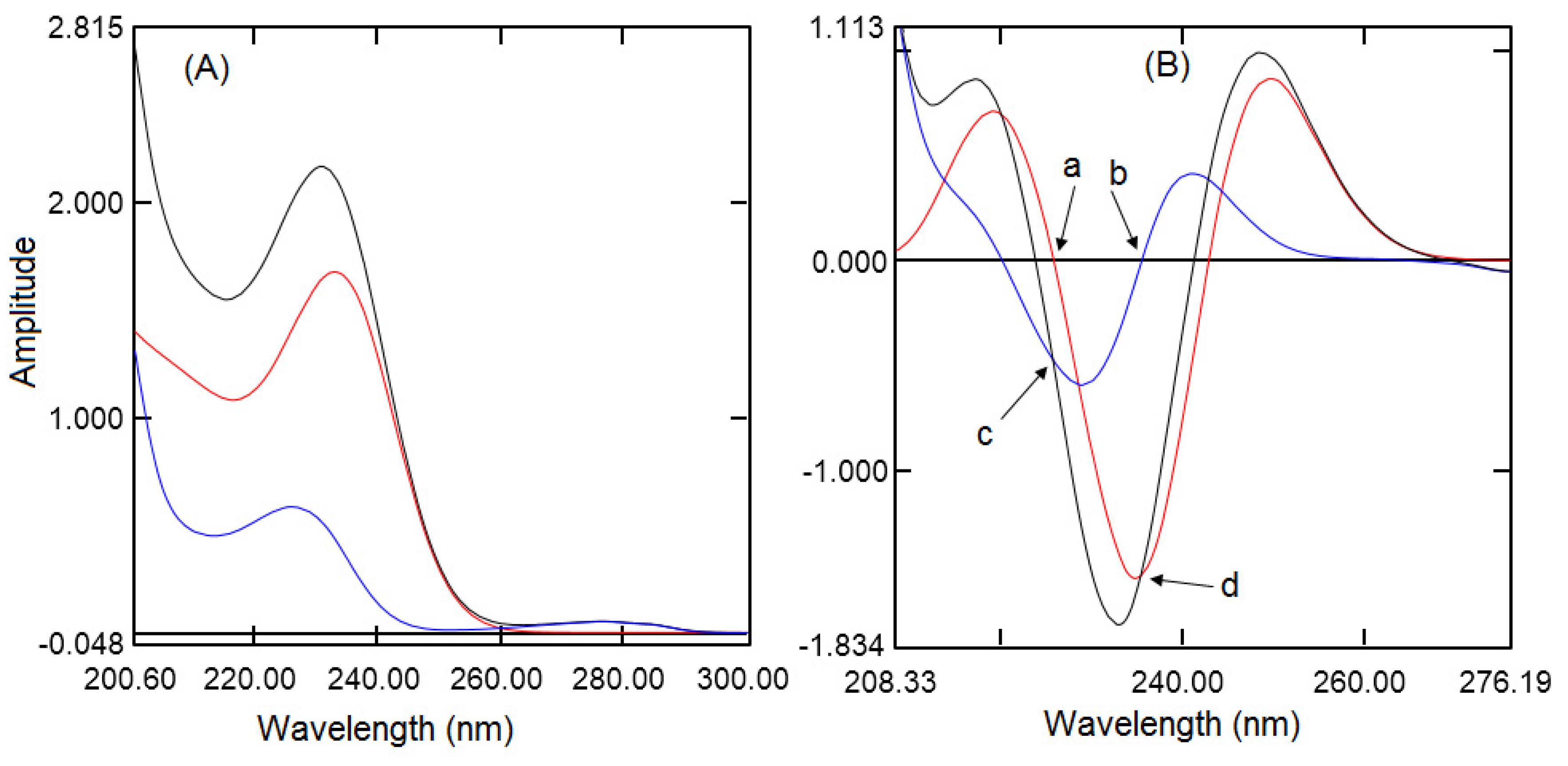 Separations 07 00059 g002