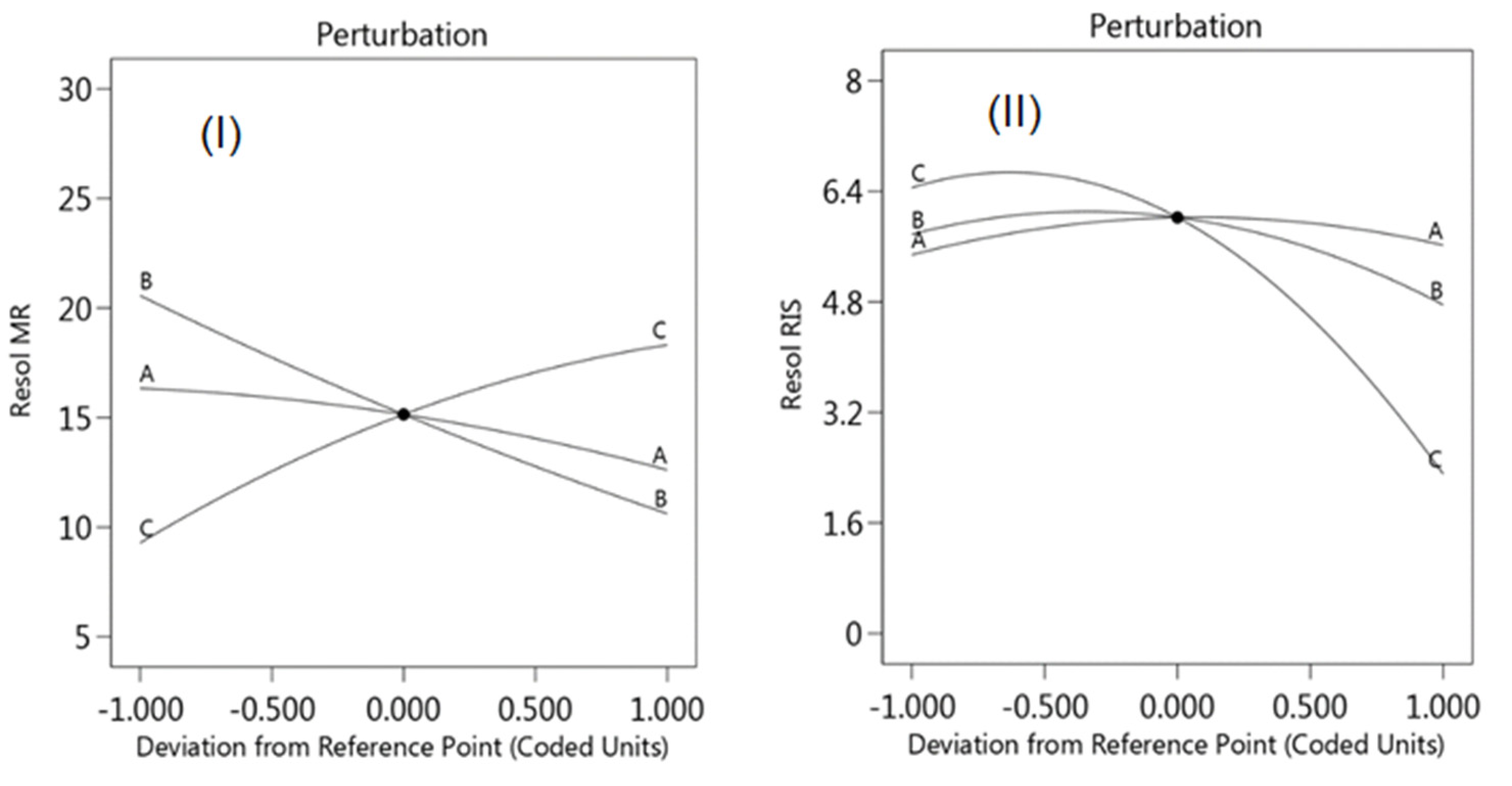 Separations 07 00059 g005
