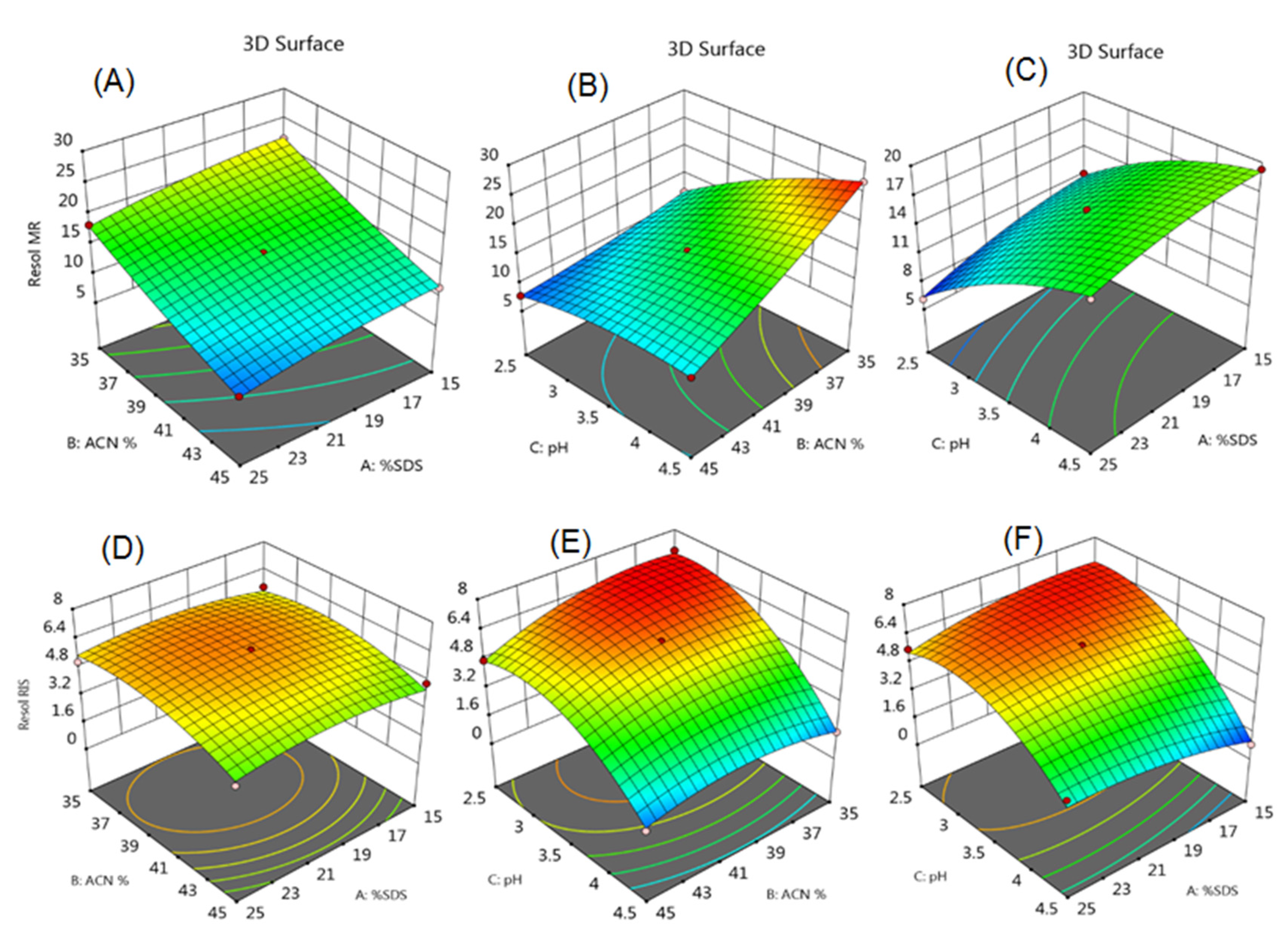 Separations 07 00059 g006